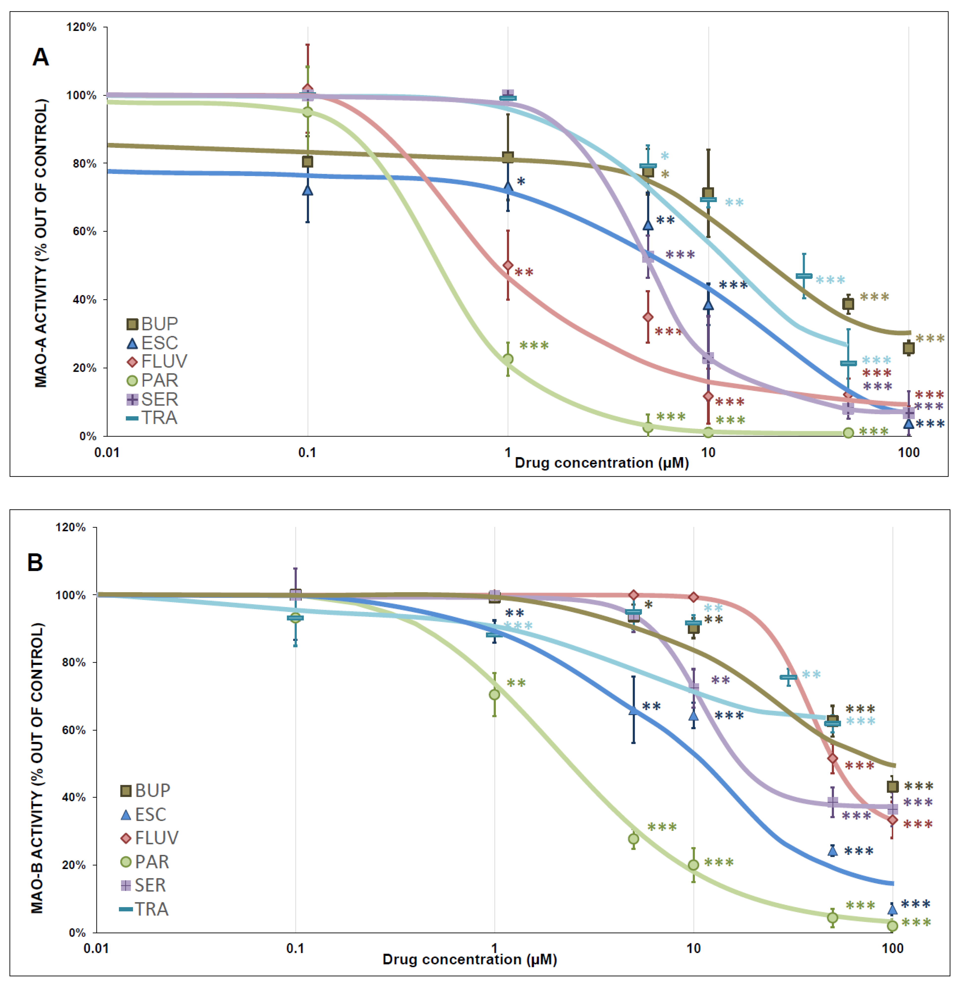 Antioxidants 12 01208 g008