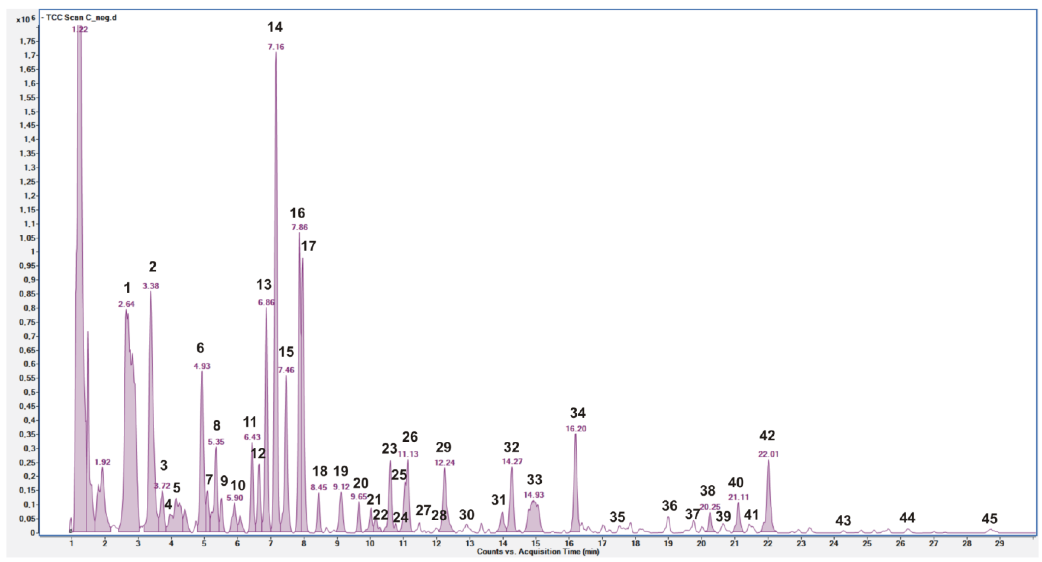 Antioxidants 12 01209 g001