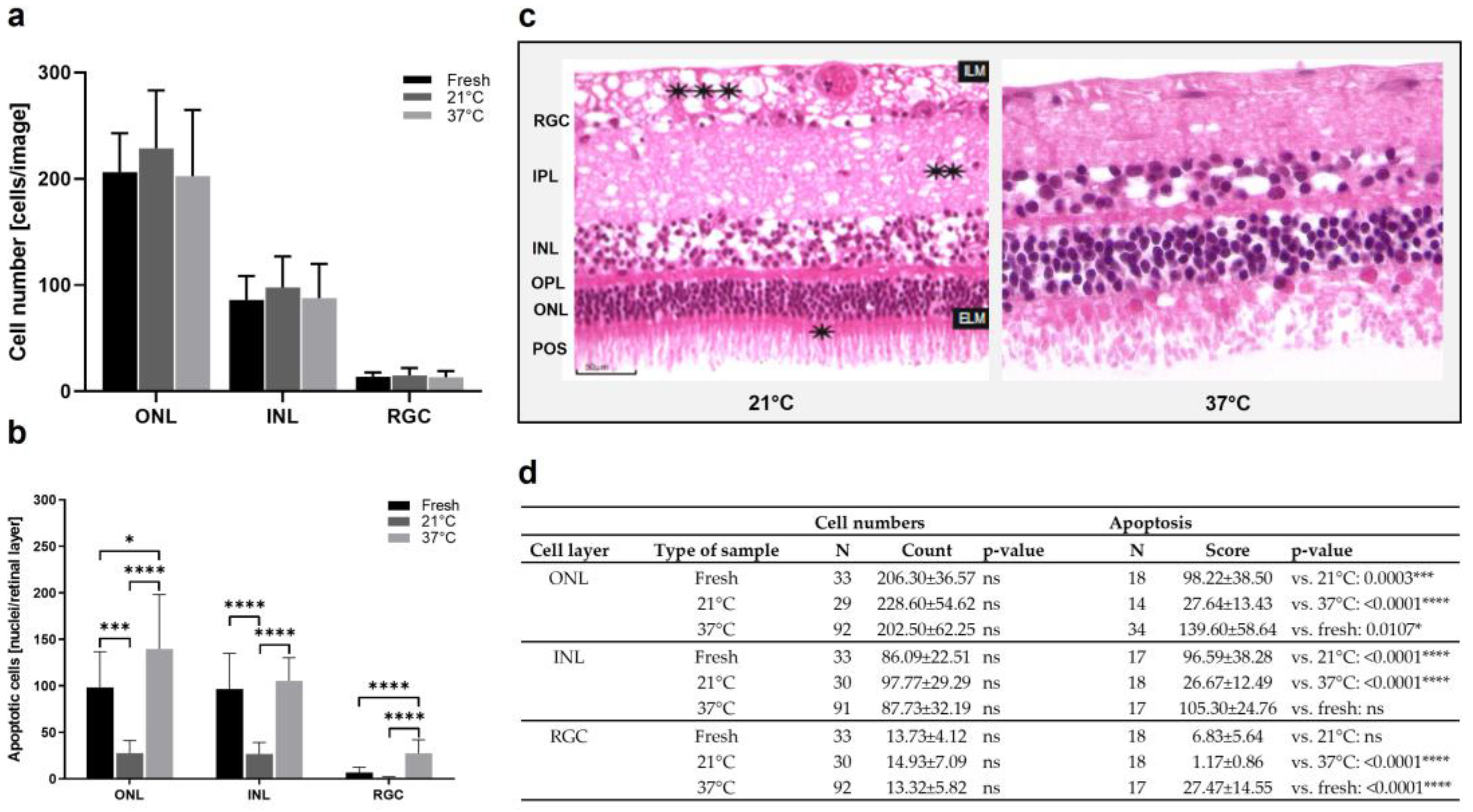Antioxidants 12 01211 g005
