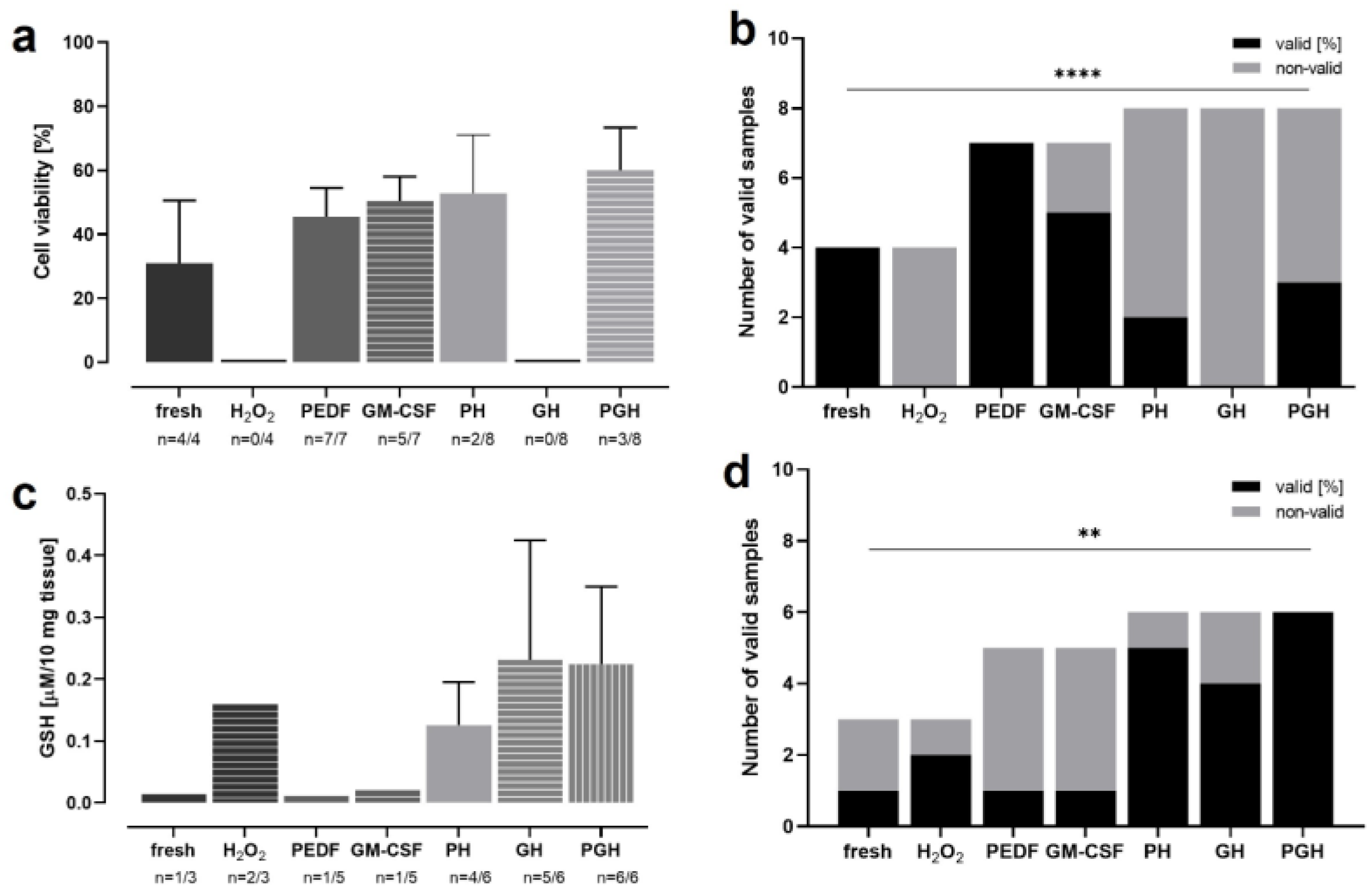 Antioxidants 12 01211 g013