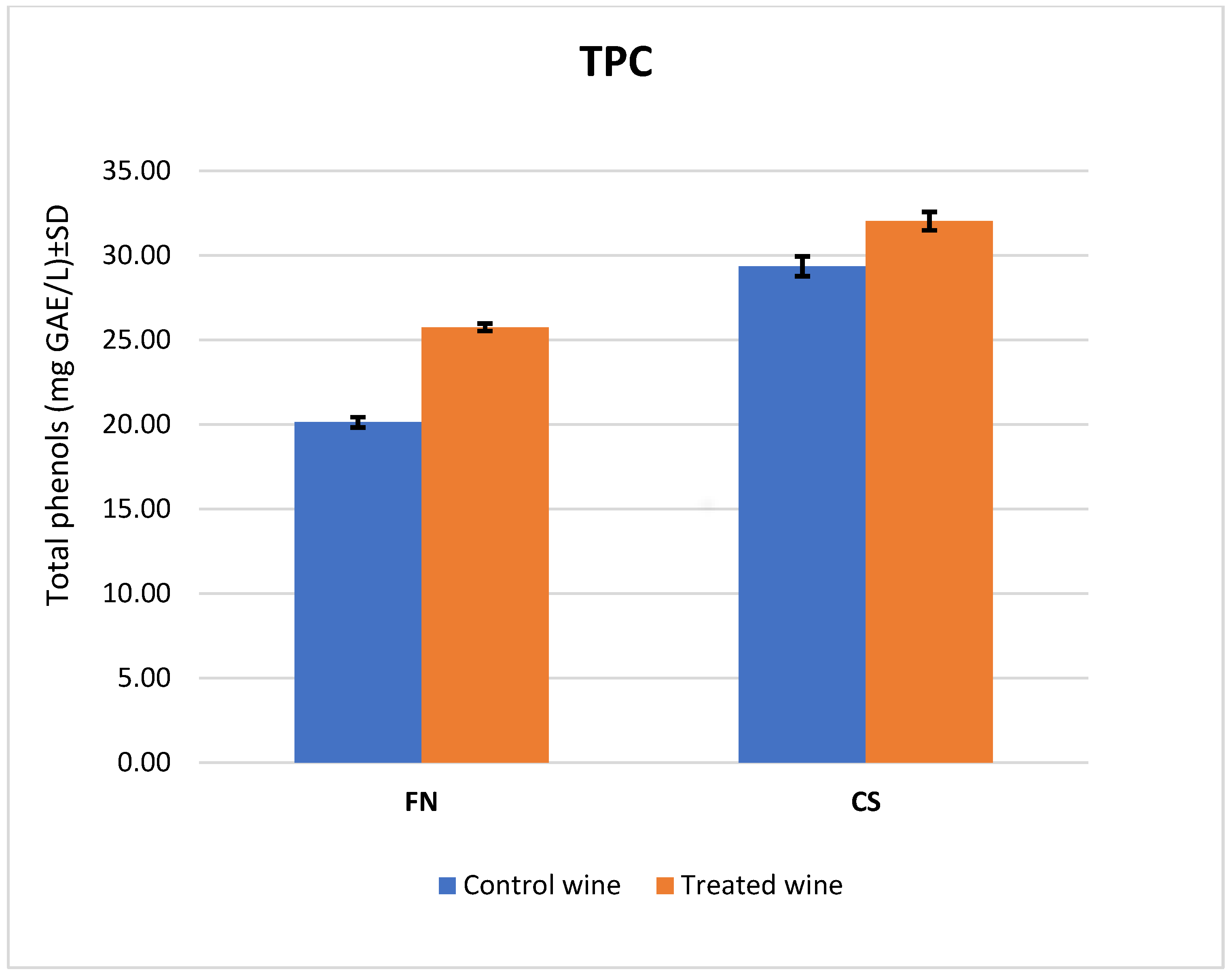 Antioxidants 12 01214 g002 Antioxidants 12 01214 g002