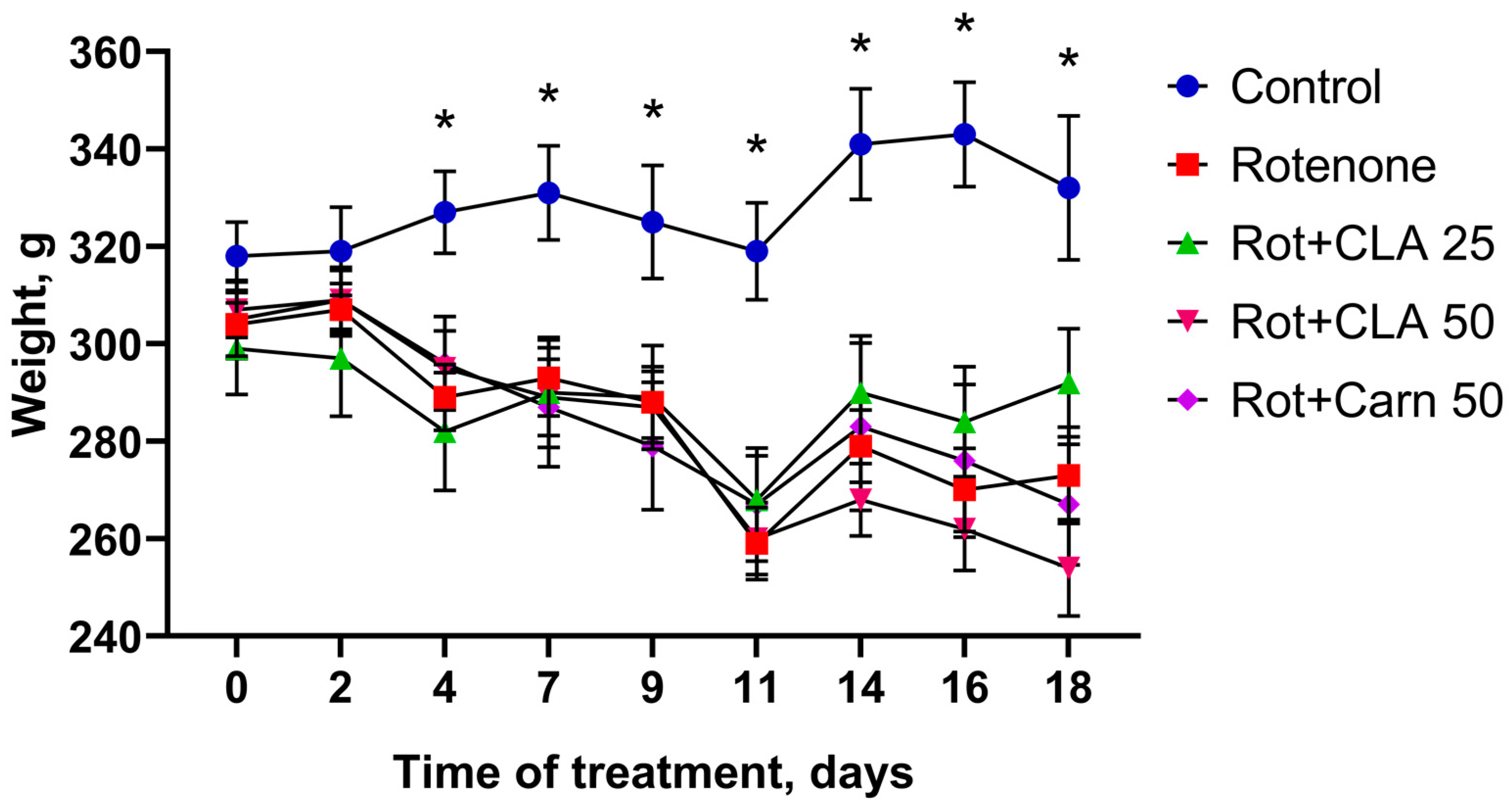 Antioxidants 12 01215 g001