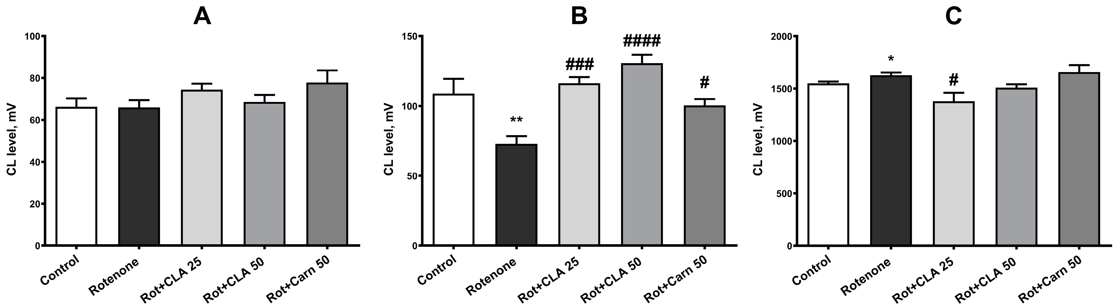 Antioxidants 12 01215 g006