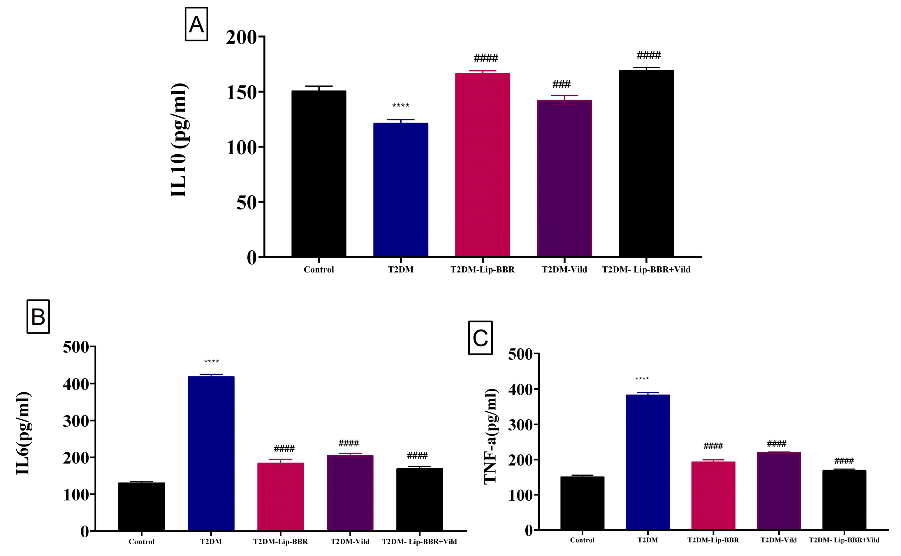 Antioxidants 12 01220 g003 Antioxidants 12 01220 g003