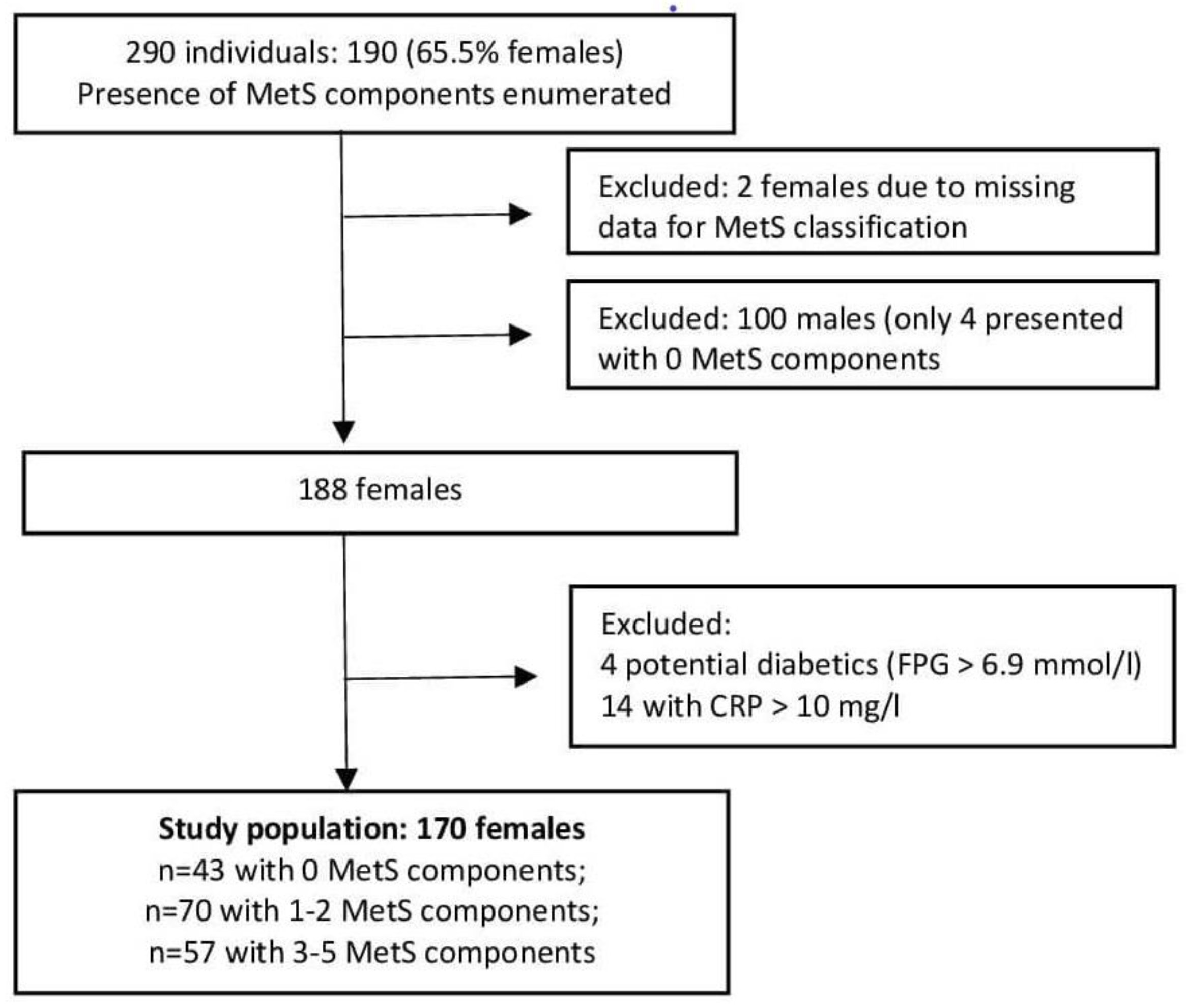 Antioxidants 12 01221 g001 Antioxidants 12 01221 g001