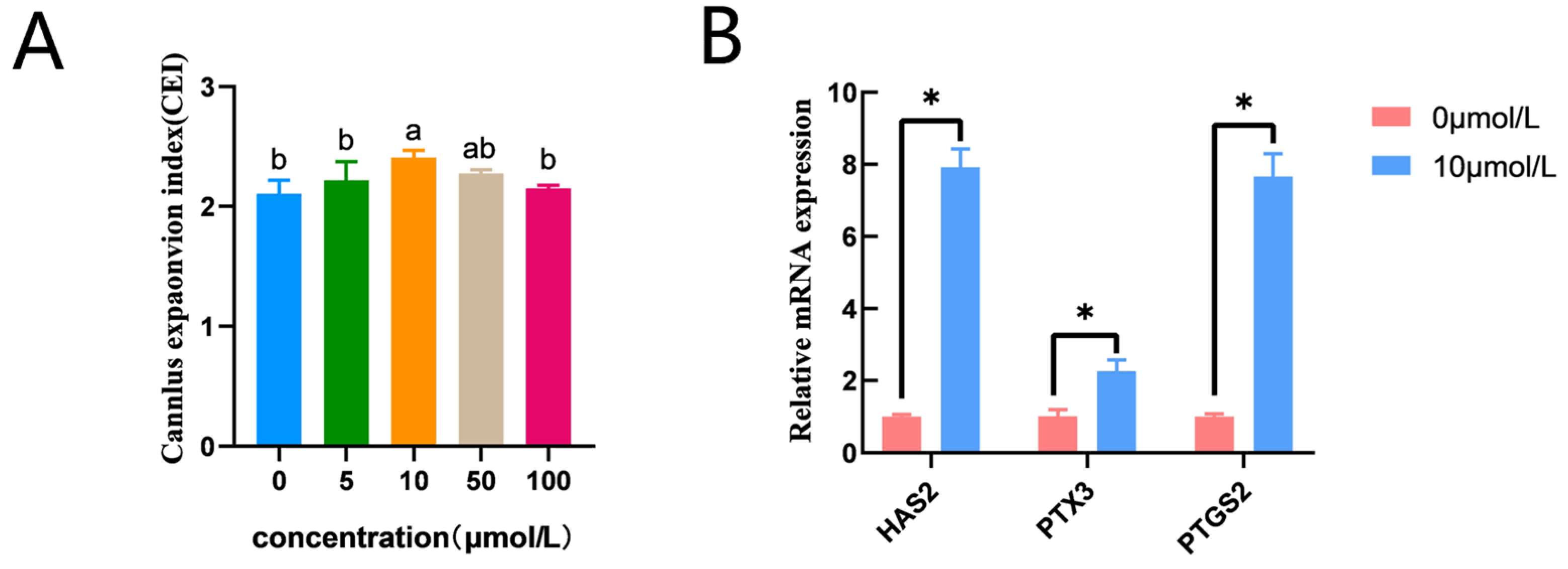 Antioxidants 12 01222 g001
