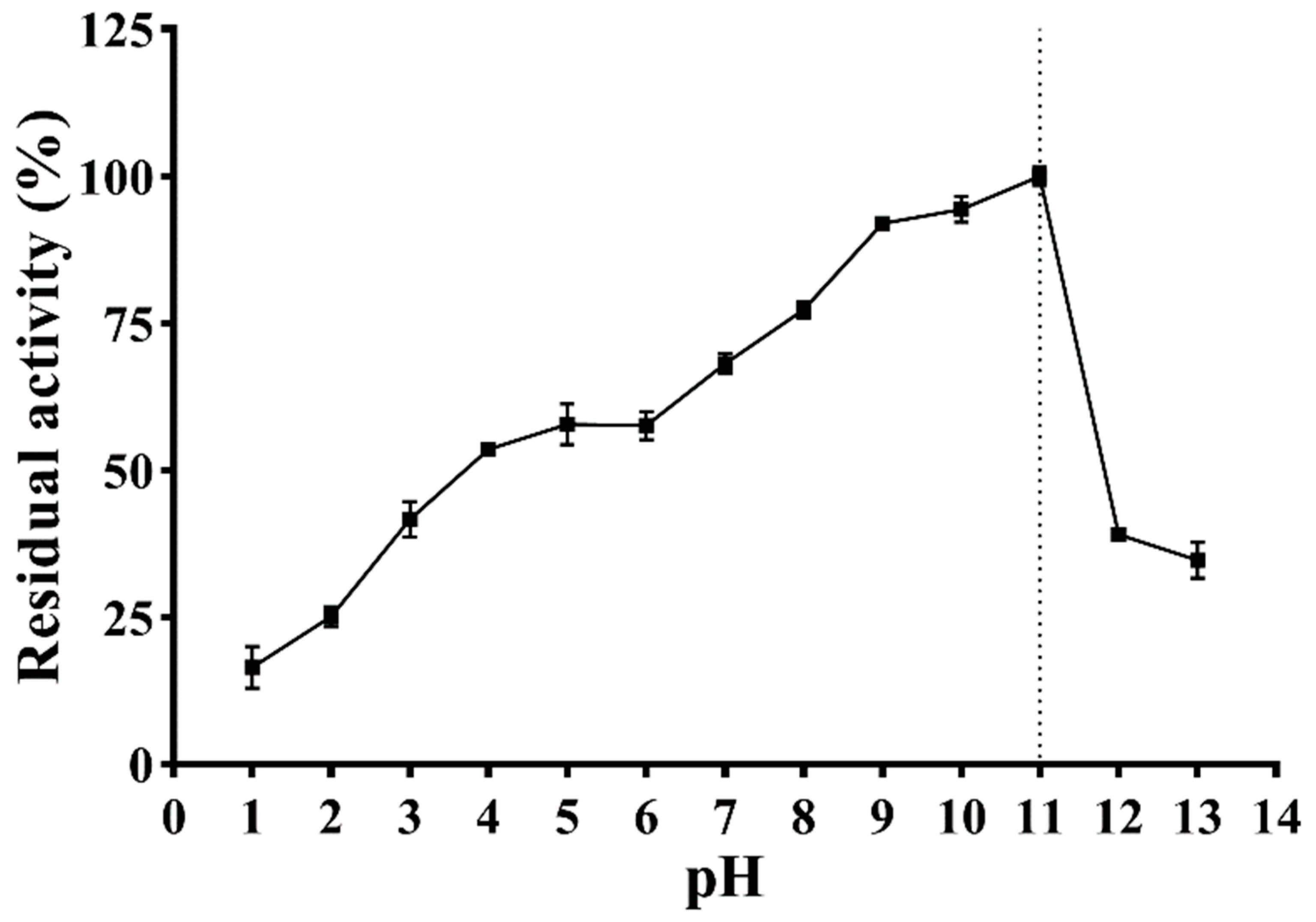 Antioxidants 12 01227 g007