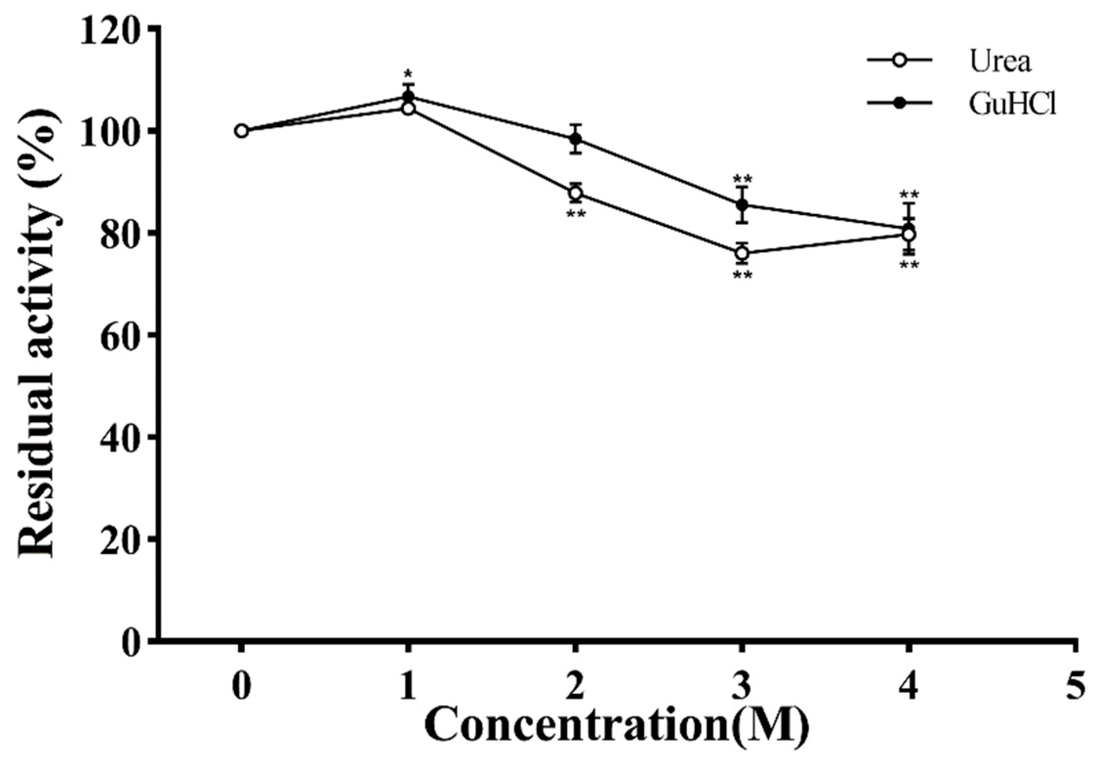 Antioxidants 12 01227 g010