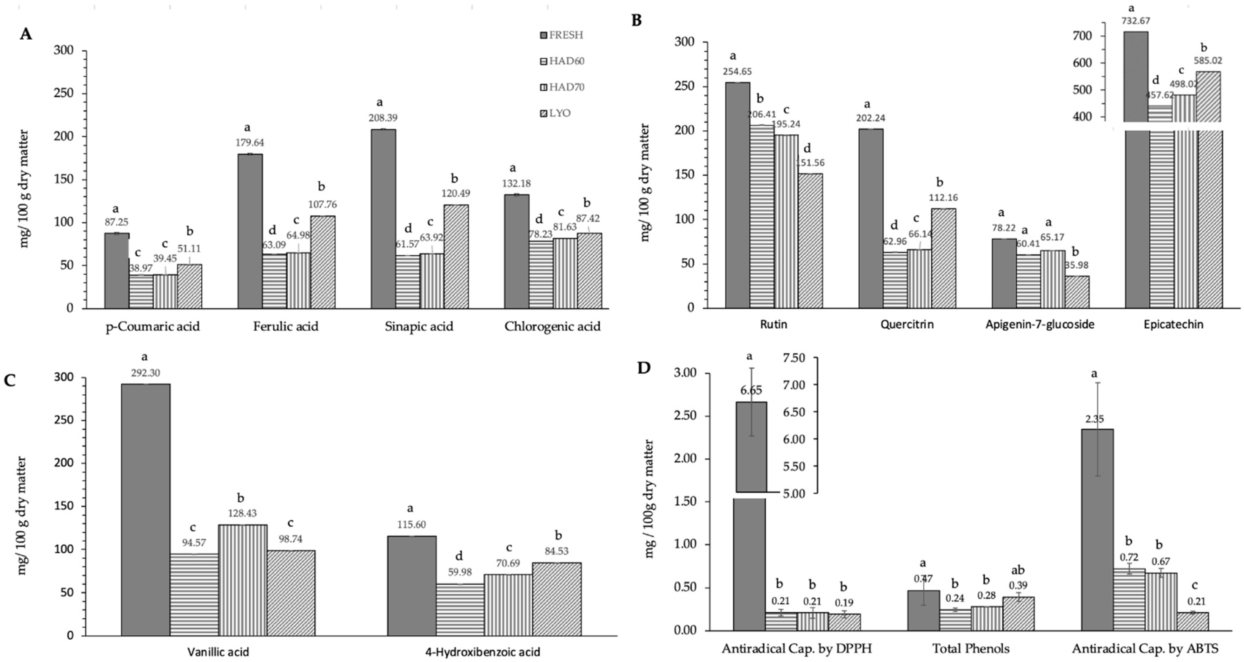 Antioxidants 12 01229 g002 Antioxidants 12 01229 g002