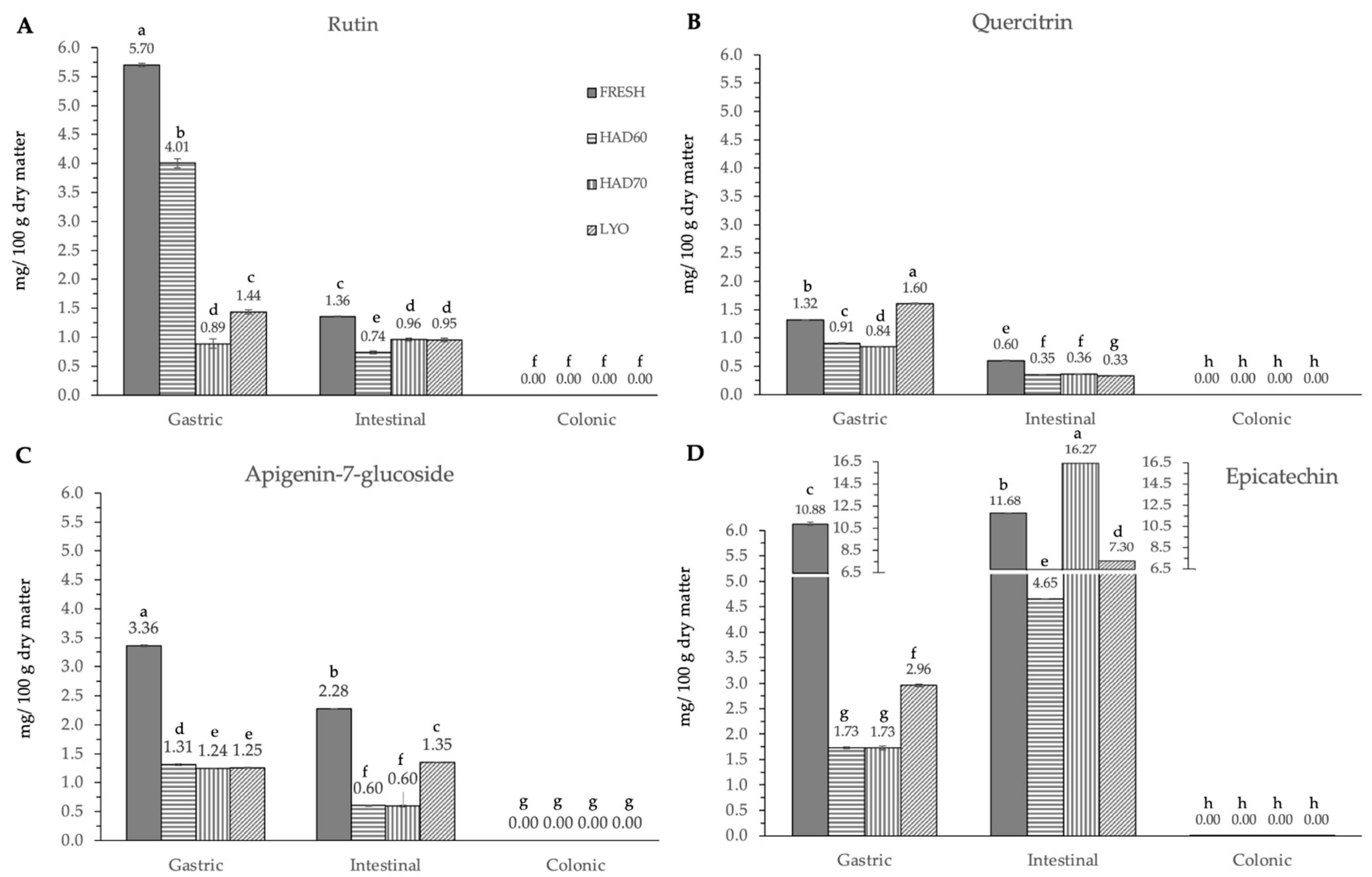 Antioxidants 12 01229 g005 Antioxidants 12 01229 g005