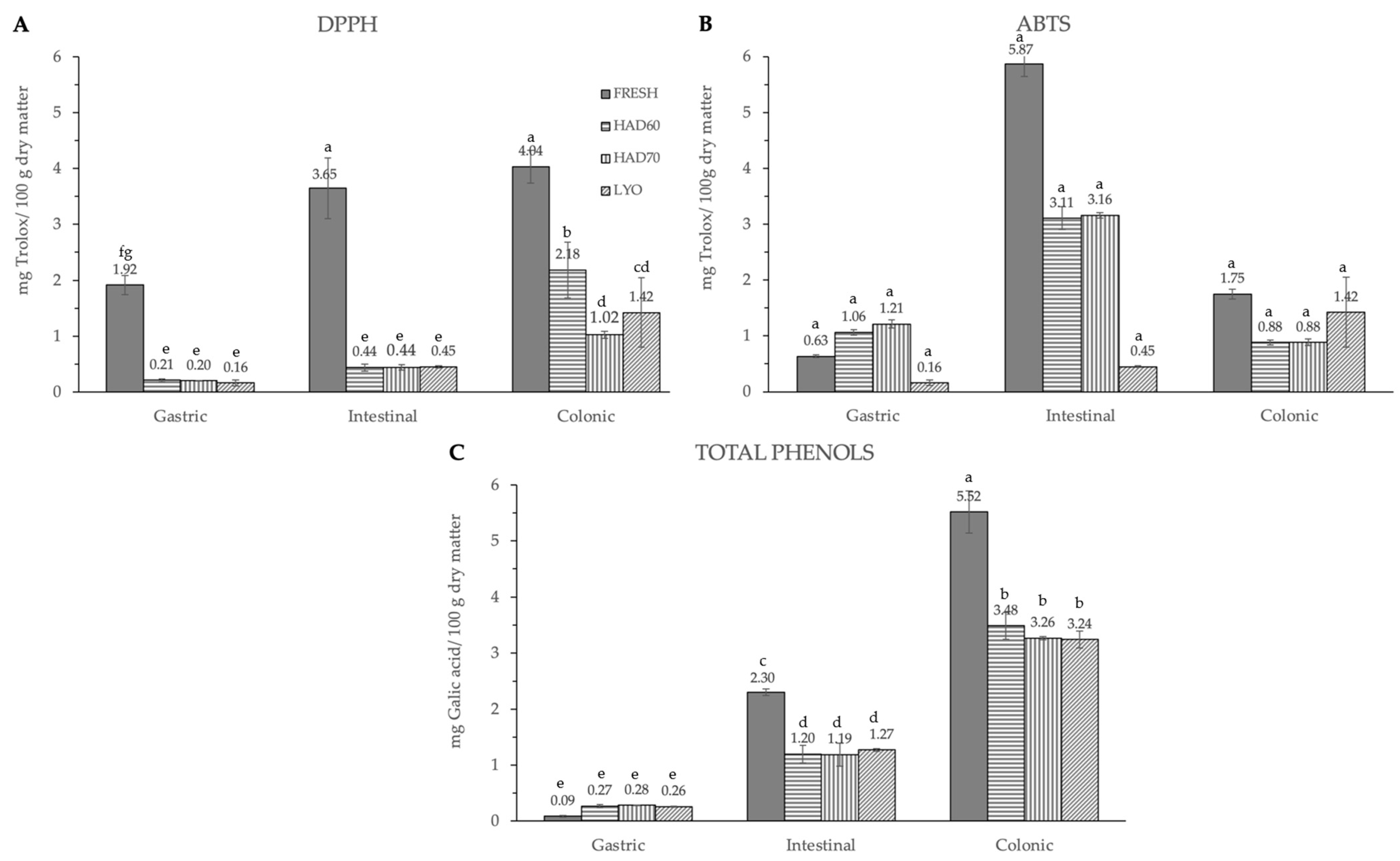 Antioxidants 12 01229 g006 Antioxidants 12 01229 g006