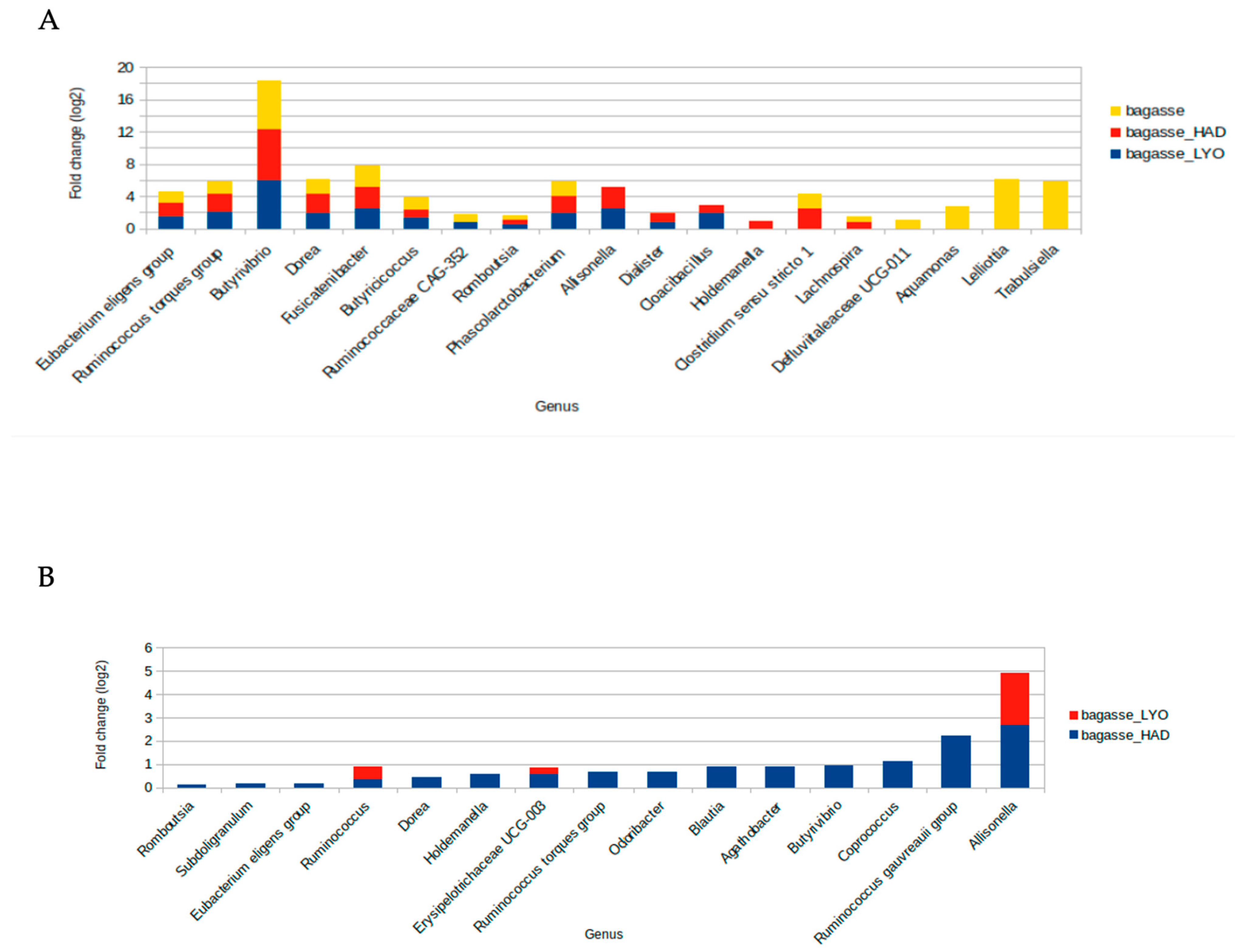 Antioxidants 12 01229 g008 Antioxidants 12 01229 g008