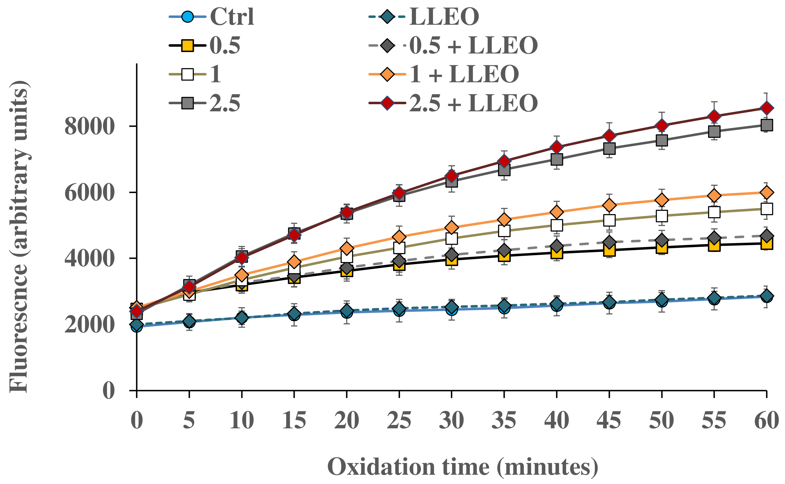 Antioxidants 12 01238 g008
