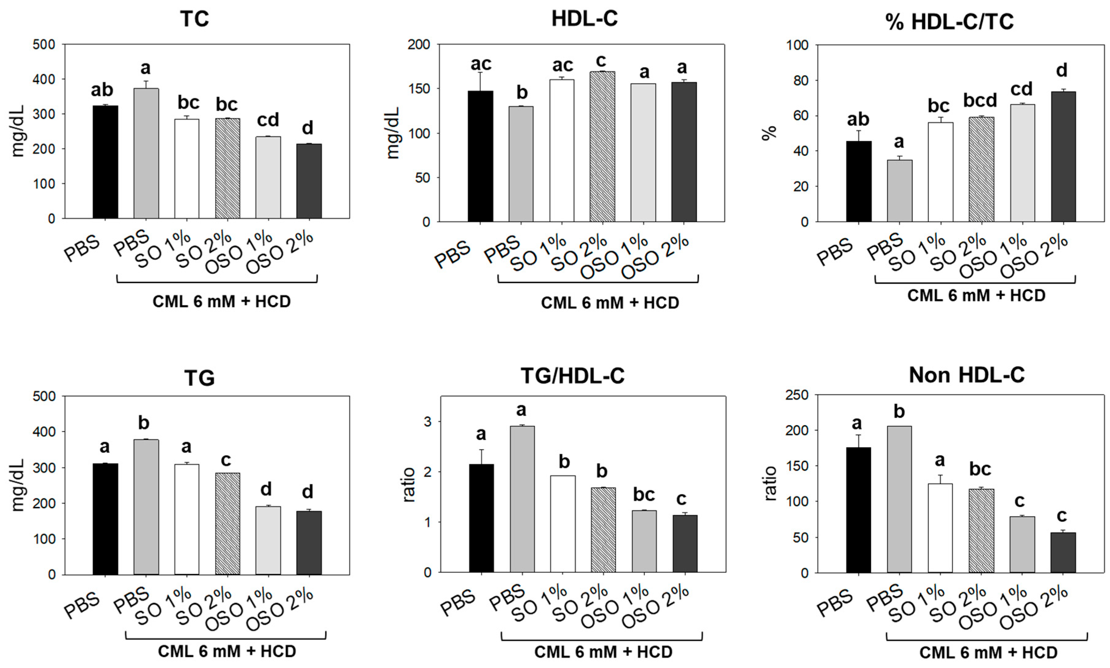 Antioxidants 12 01240 g004