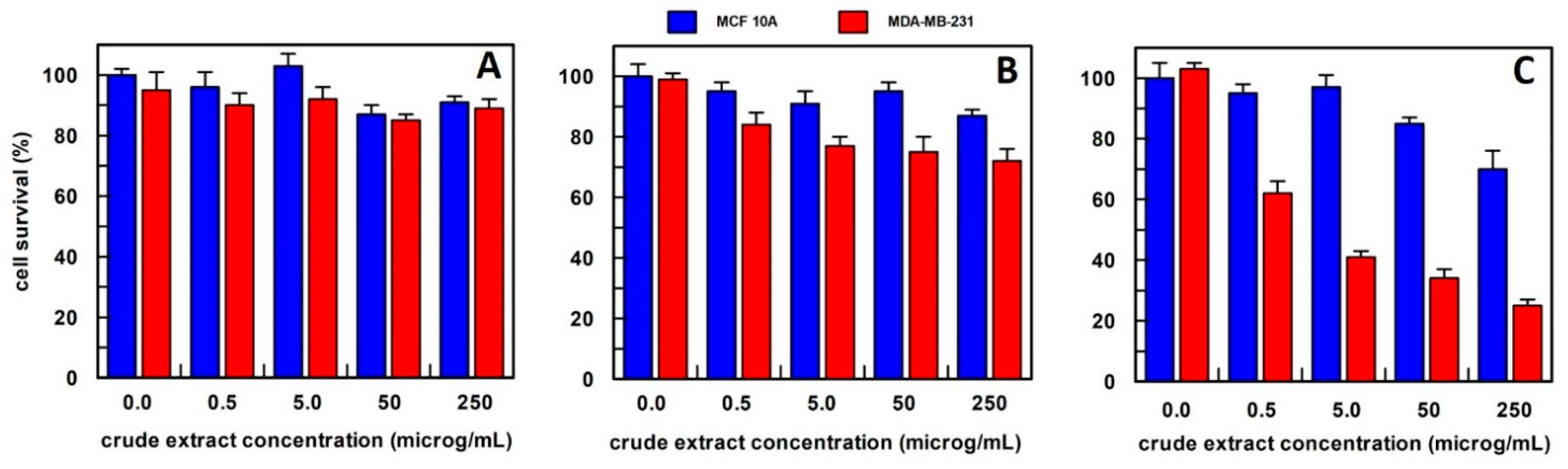 Antioxidants 12 01242 g004 Antioxidants 12 01242 g004