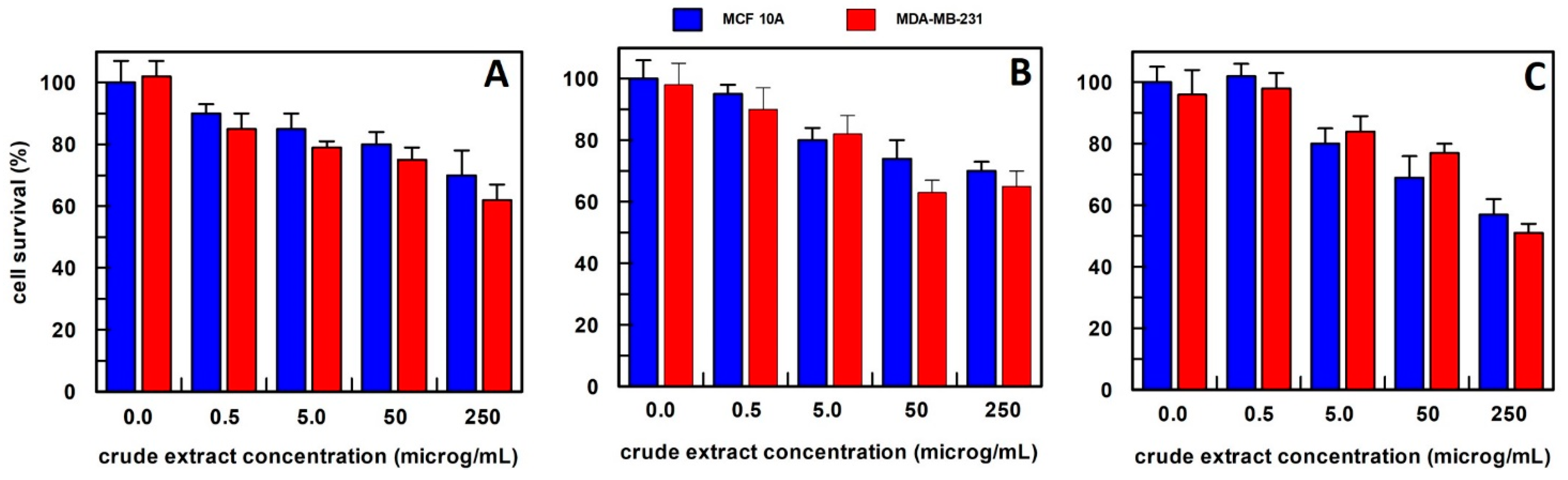 Antioxidants 12 01242 g005 Antioxidants 12 01242 g005