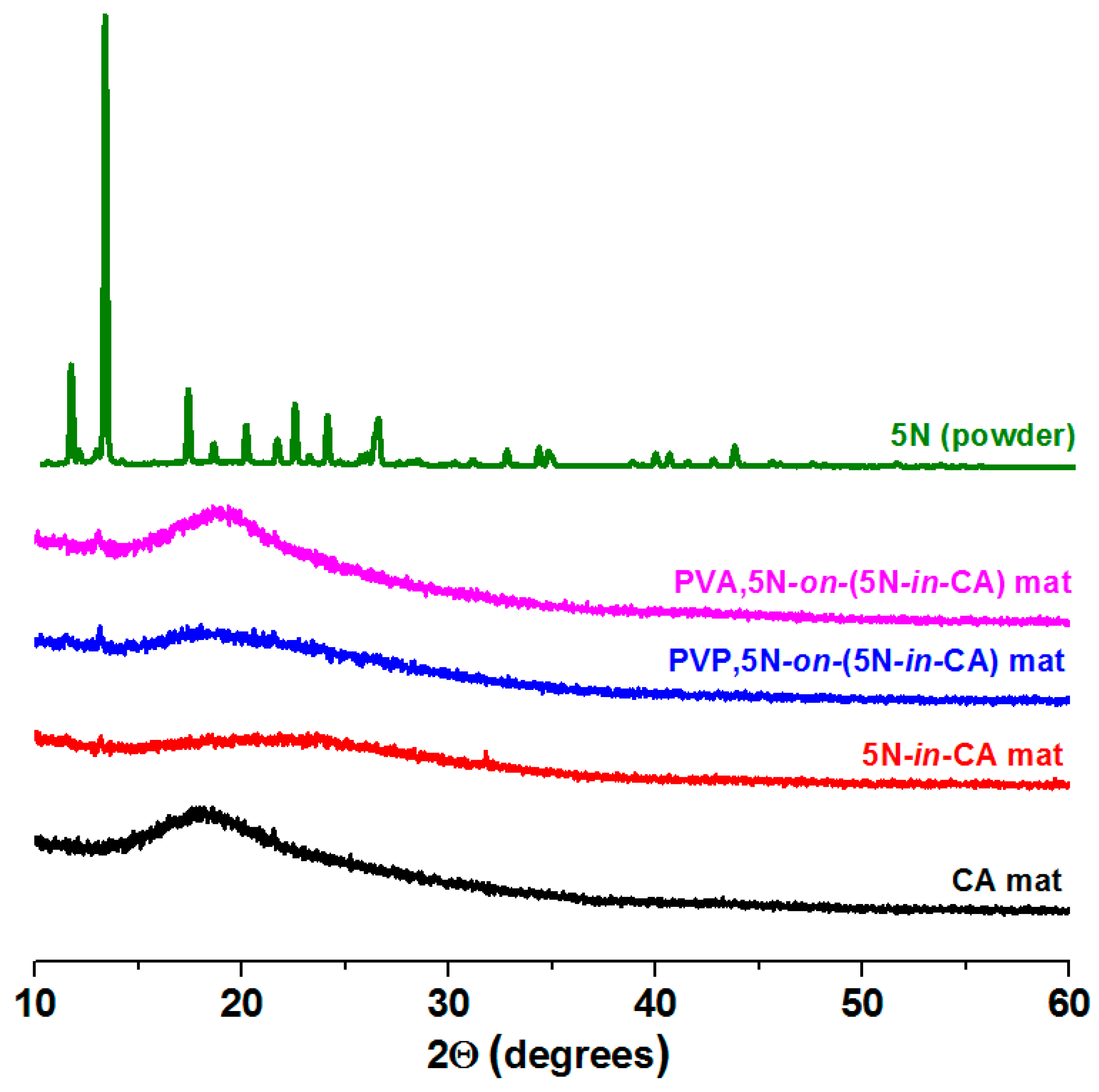 Antioxidants 12 01243 g003 Antioxidants 12 01243 g003