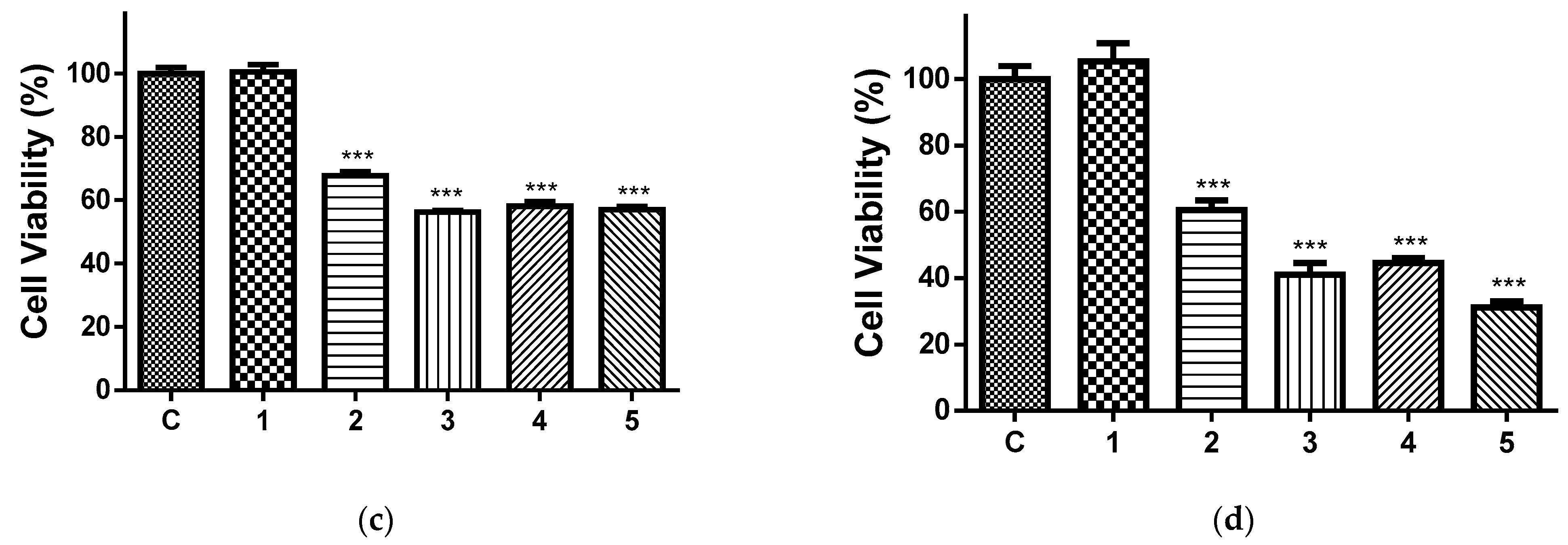 Antioxidants 12 01243 g009b Antioxidants 12 01243 g009b