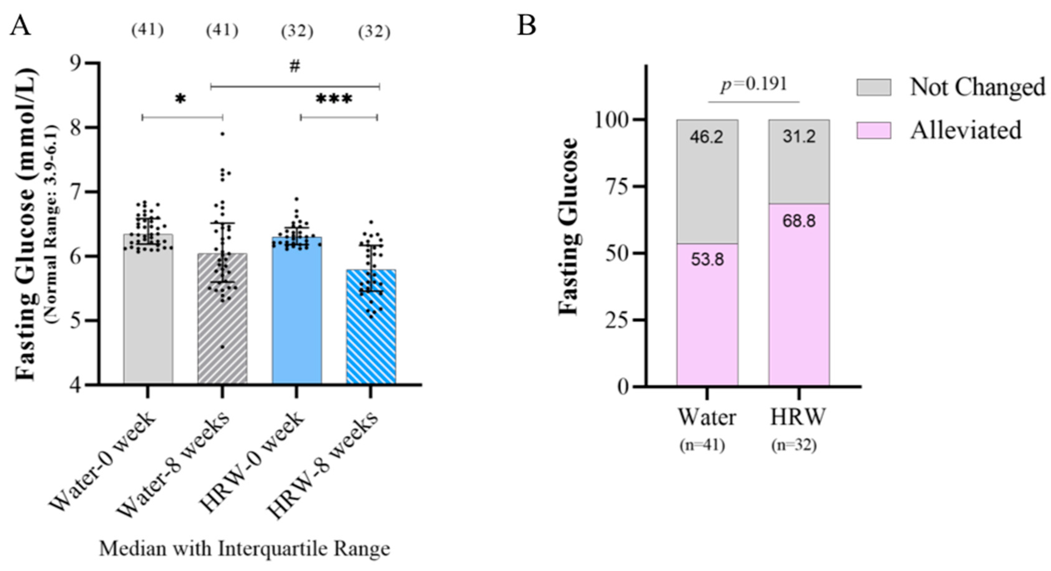 Antioxidants 12 01245 g002 Antioxidants 12 01245 g002