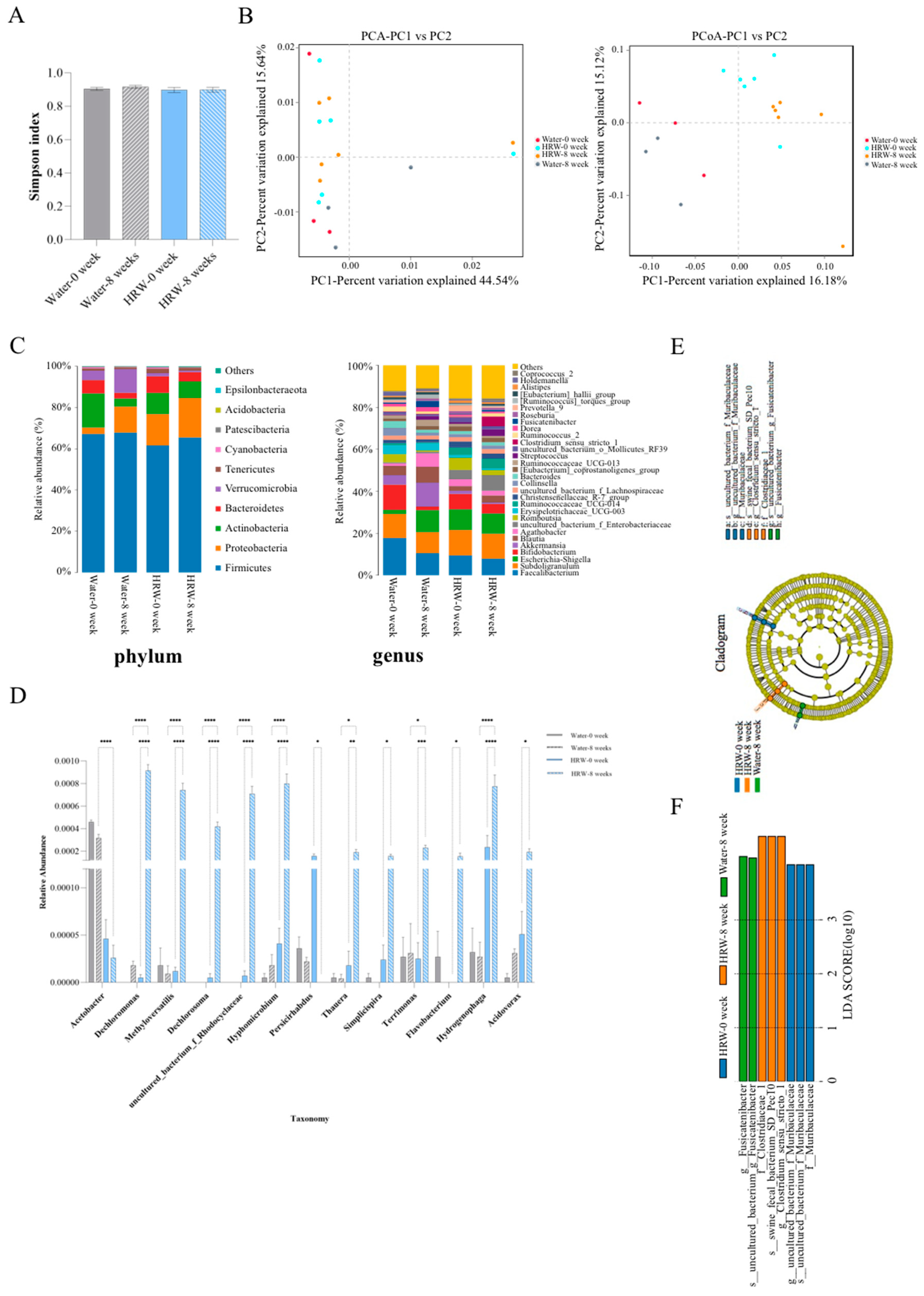 Antioxidants 12 01245 g004 Antioxidants 12 01245 g004