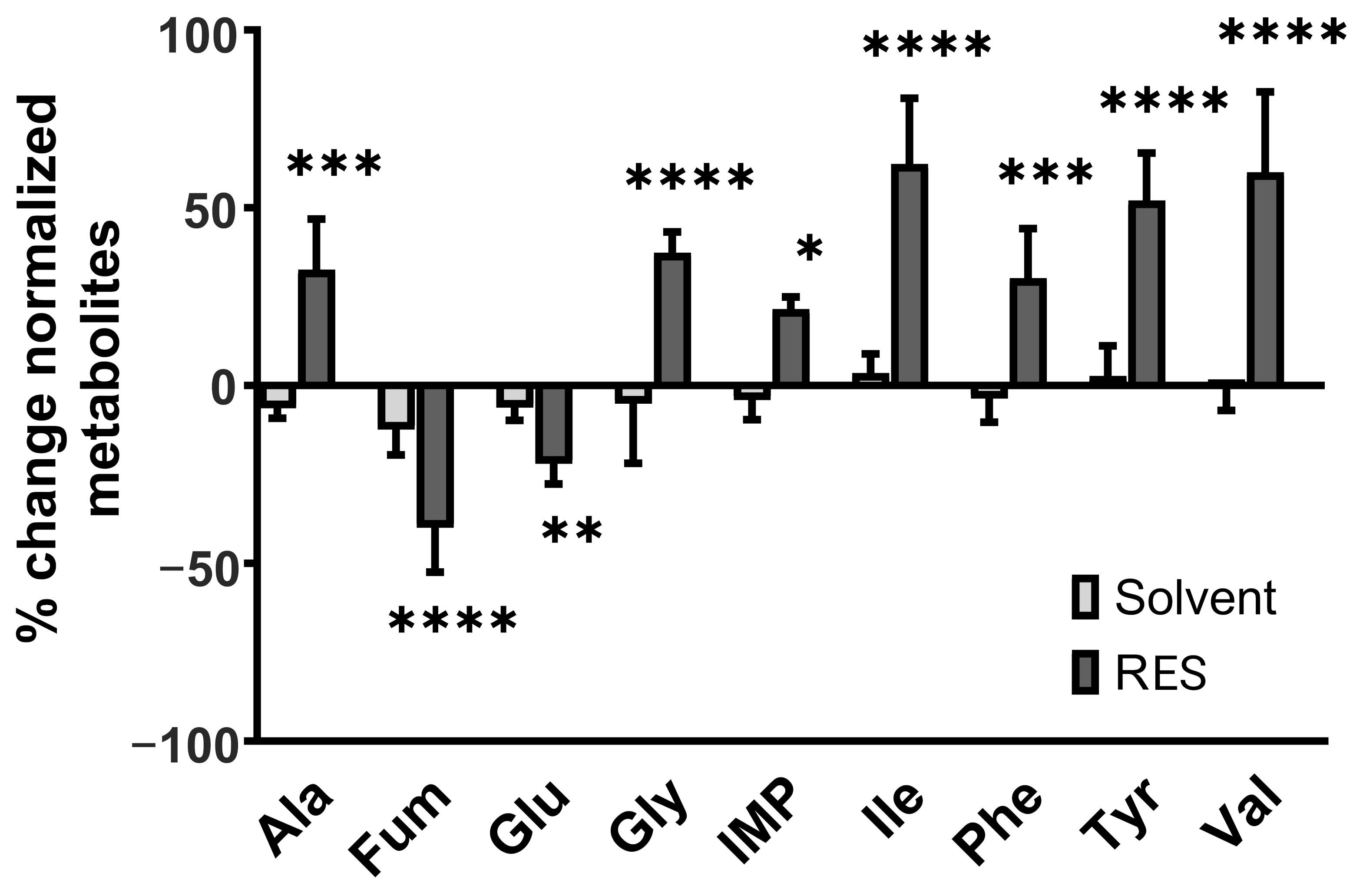 Antioxidants 12 01248 g005