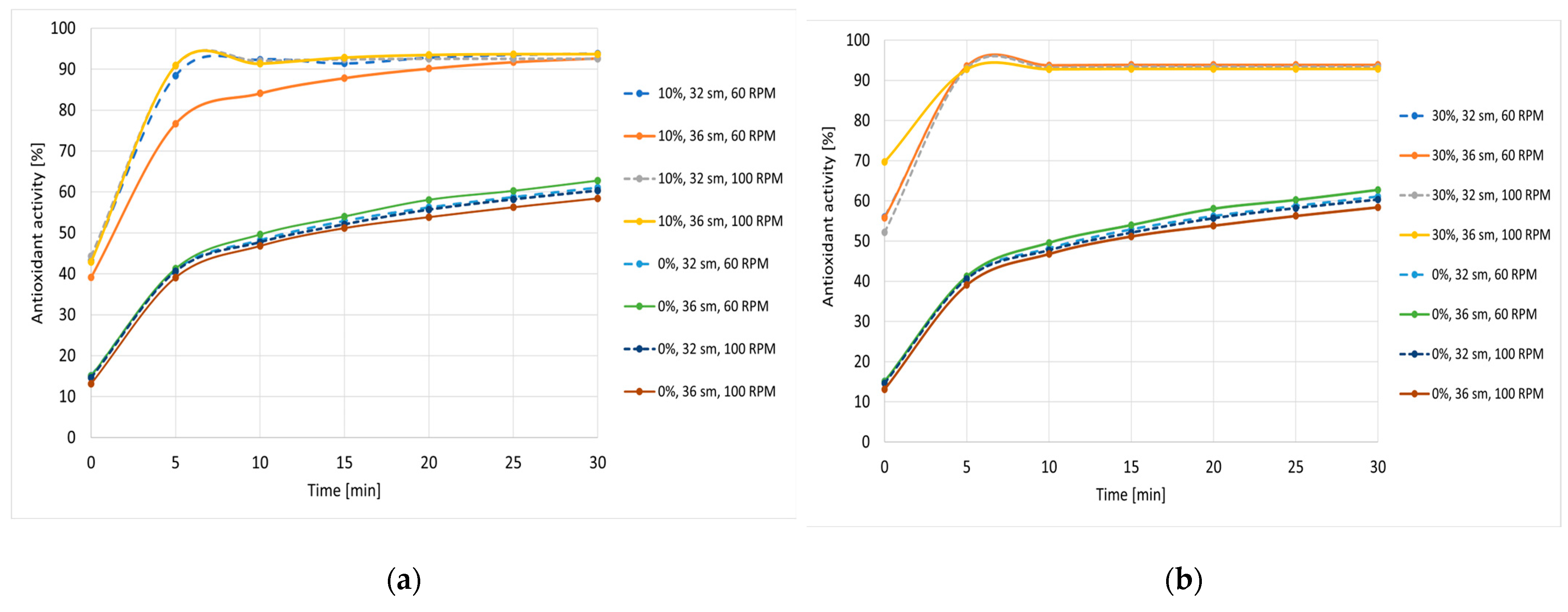 Antioxidants 12 01253 g002 Antioxidants 12 01253 g002