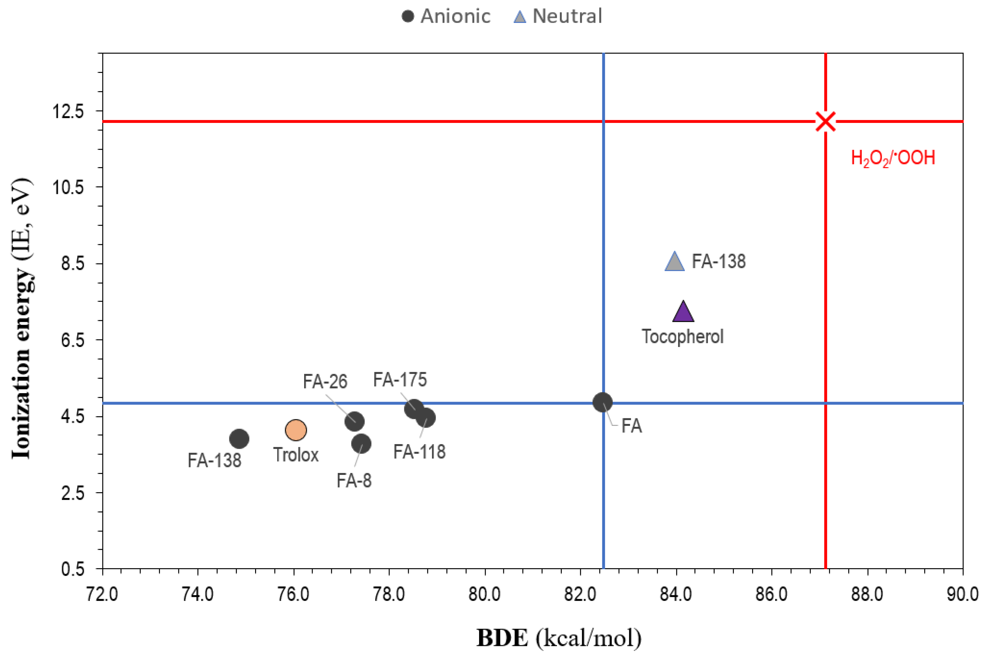 Antioxidants Free FullText Rational Design of Multifunctional