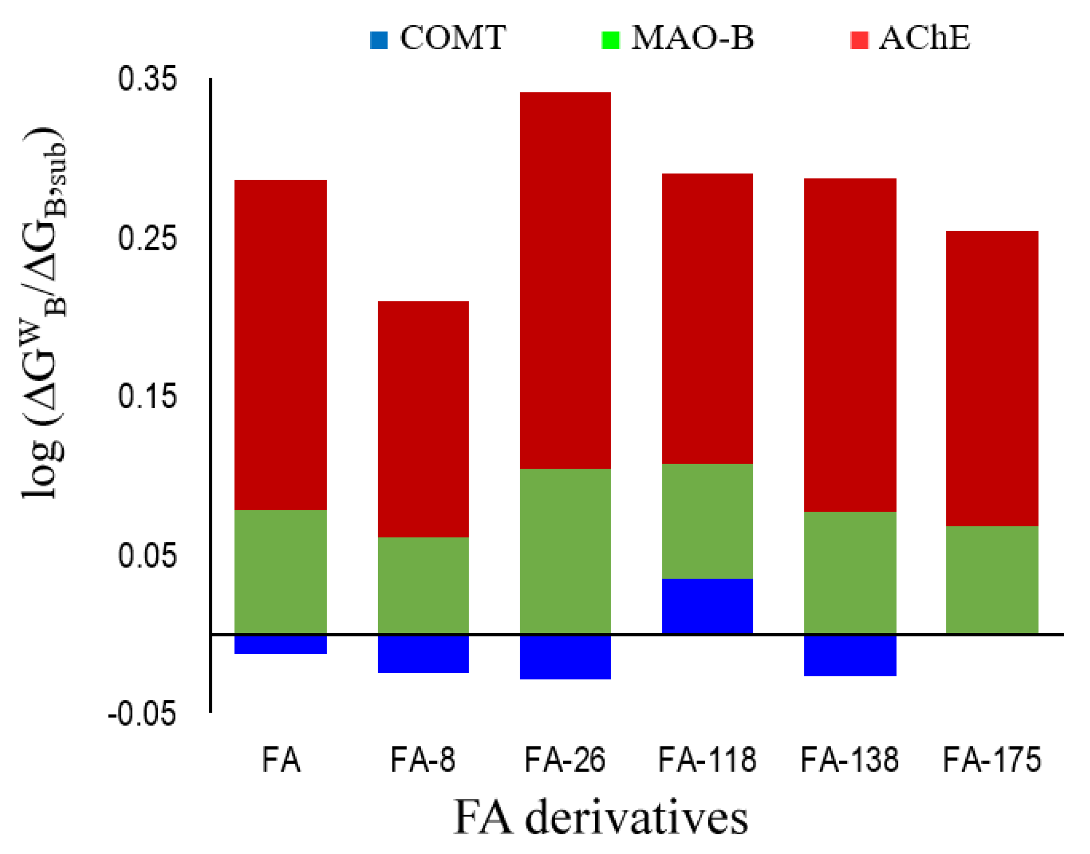 Antioxidants Free FullText Rational Design of Multifunctional