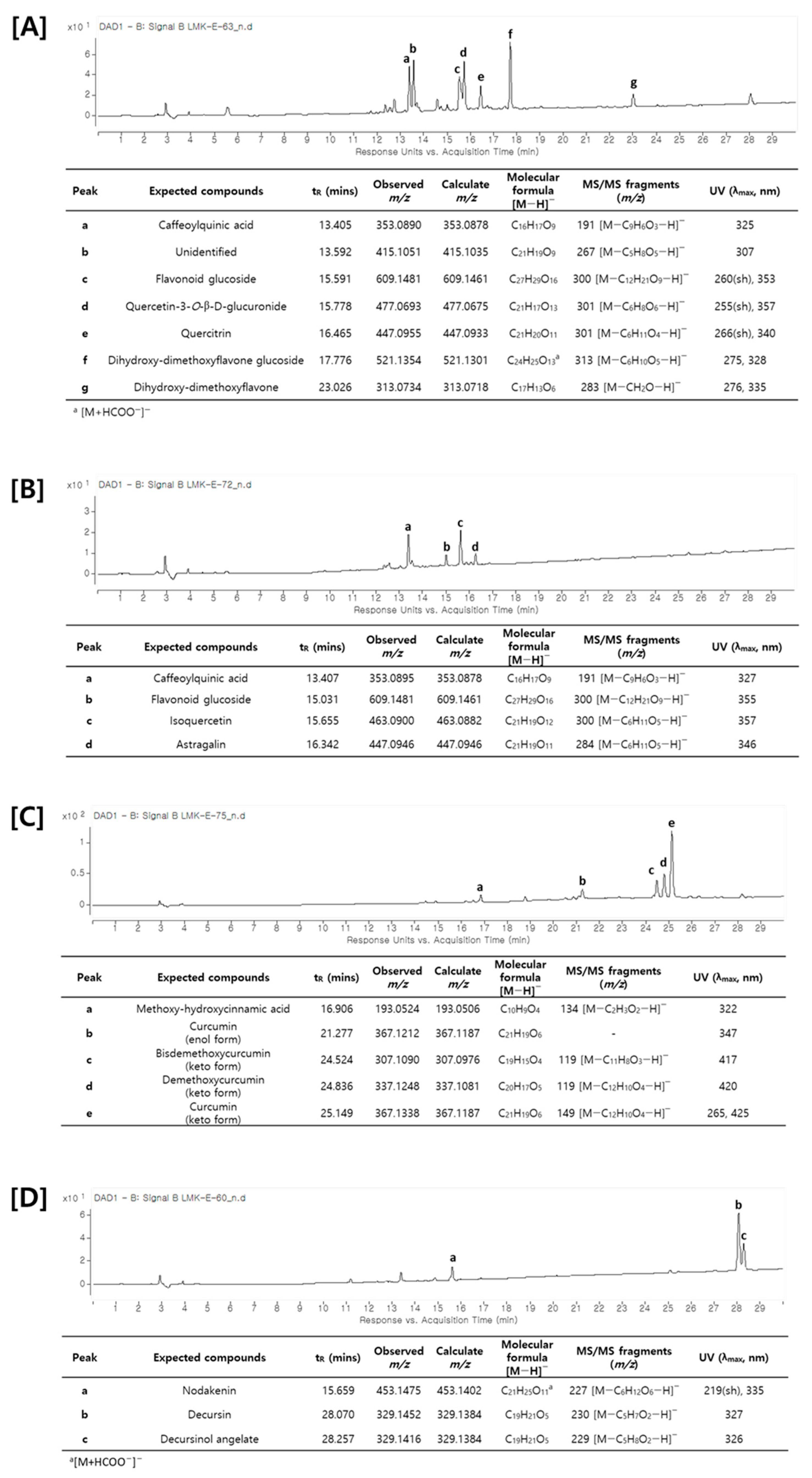 Antioxidants 12 01260 g004 Antioxidants 12 01260 g004