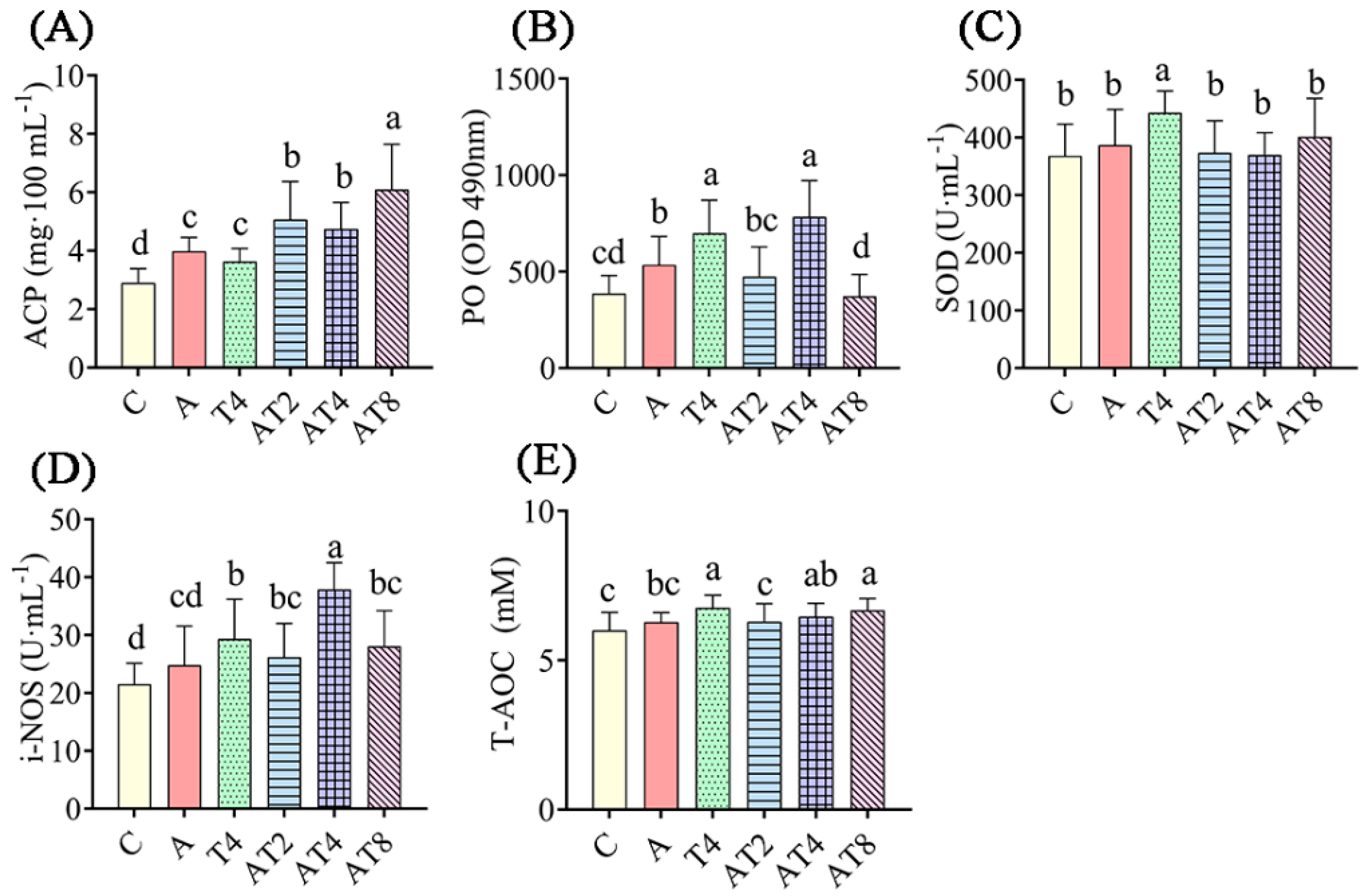 Antioxidants 12 01262 g002 Antioxidants 12 01262 g002