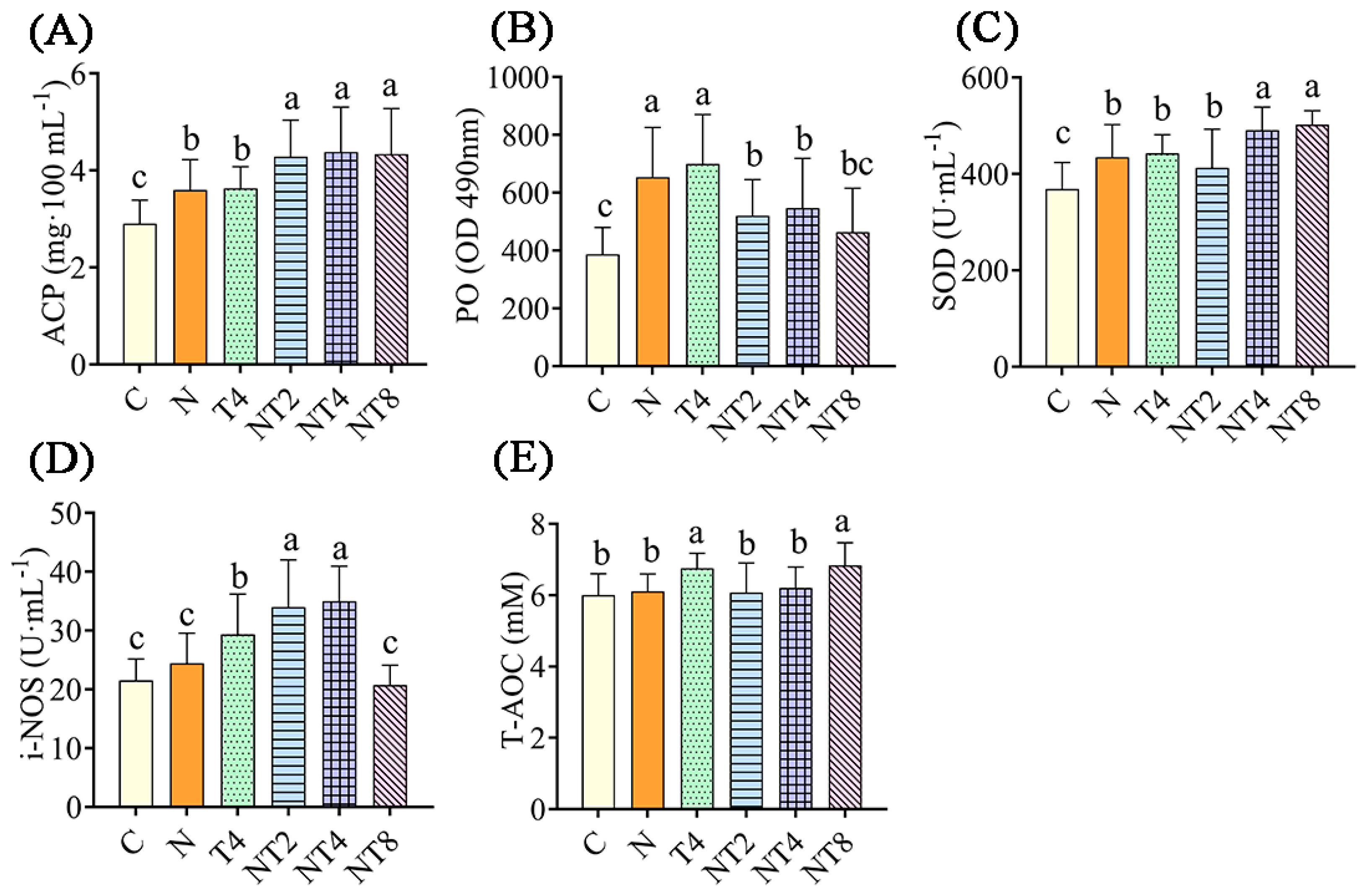 Antioxidants 12 01262 g006 Antioxidants 12 01262 g006