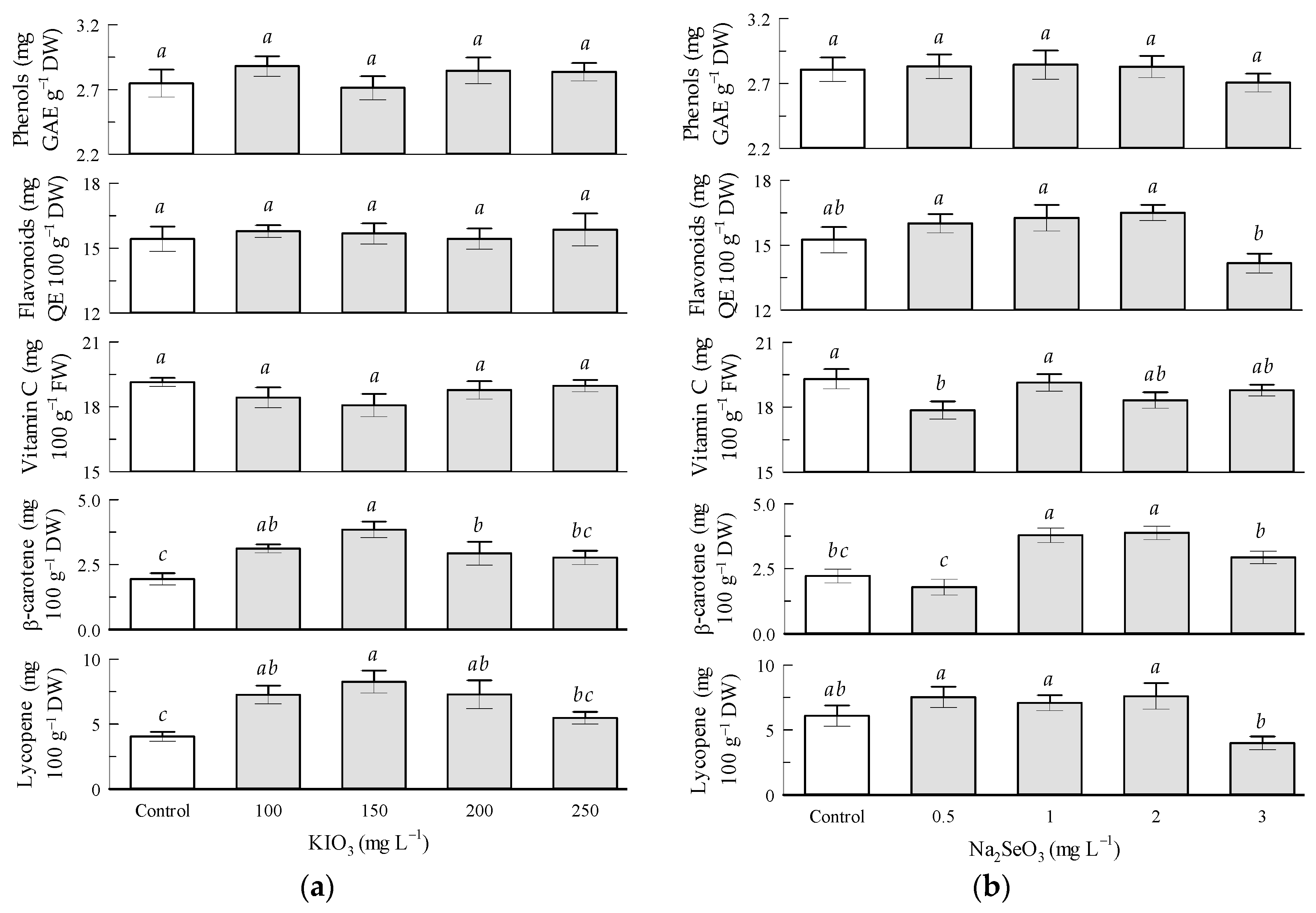 Antioxidants 12 01265 g001 Antioxidants 12 01265 g001
