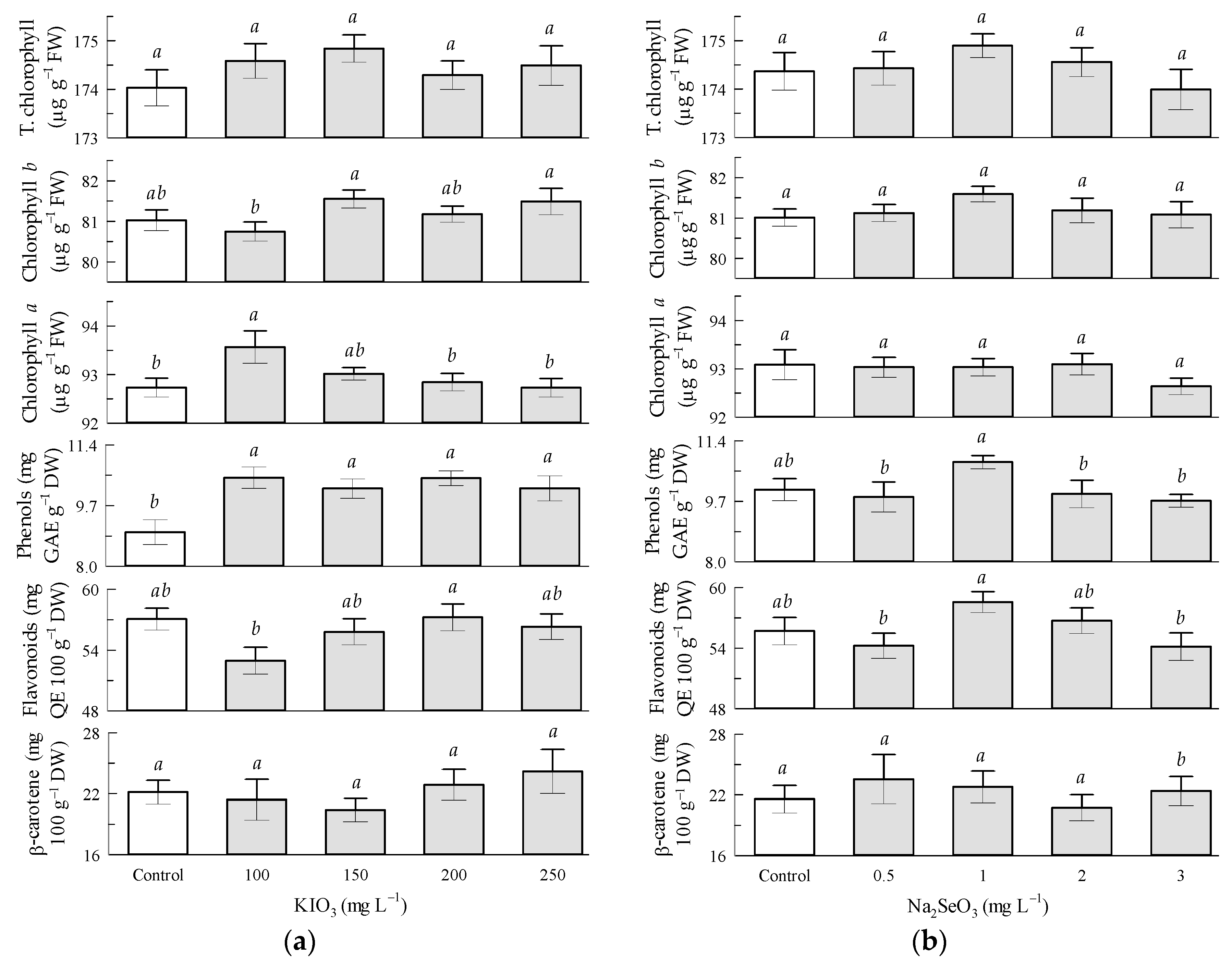 Antioxidants 12 01265 g002 Antioxidants 12 01265 g002