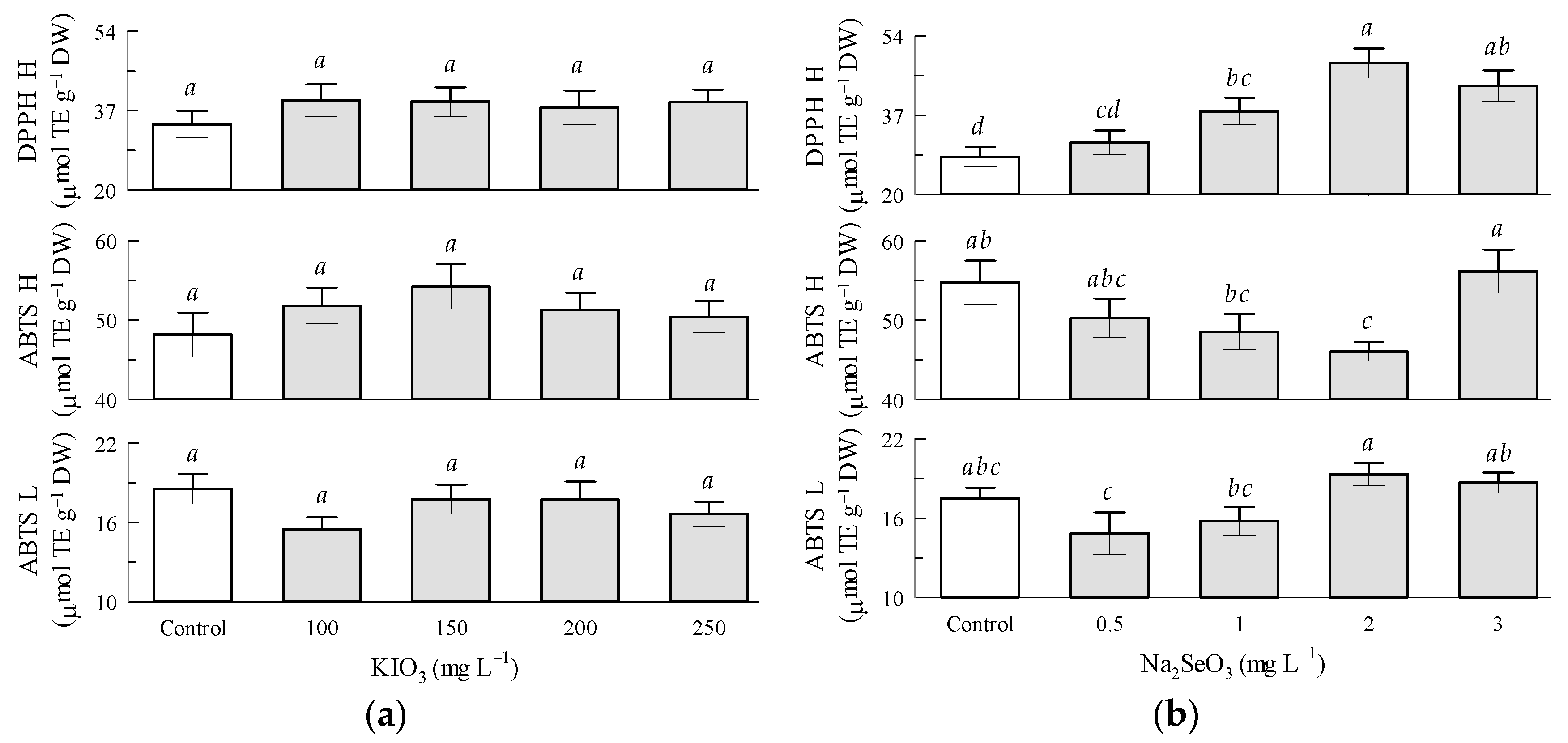 Antioxidants 12 01265 g006 Antioxidants 12 01265 g006