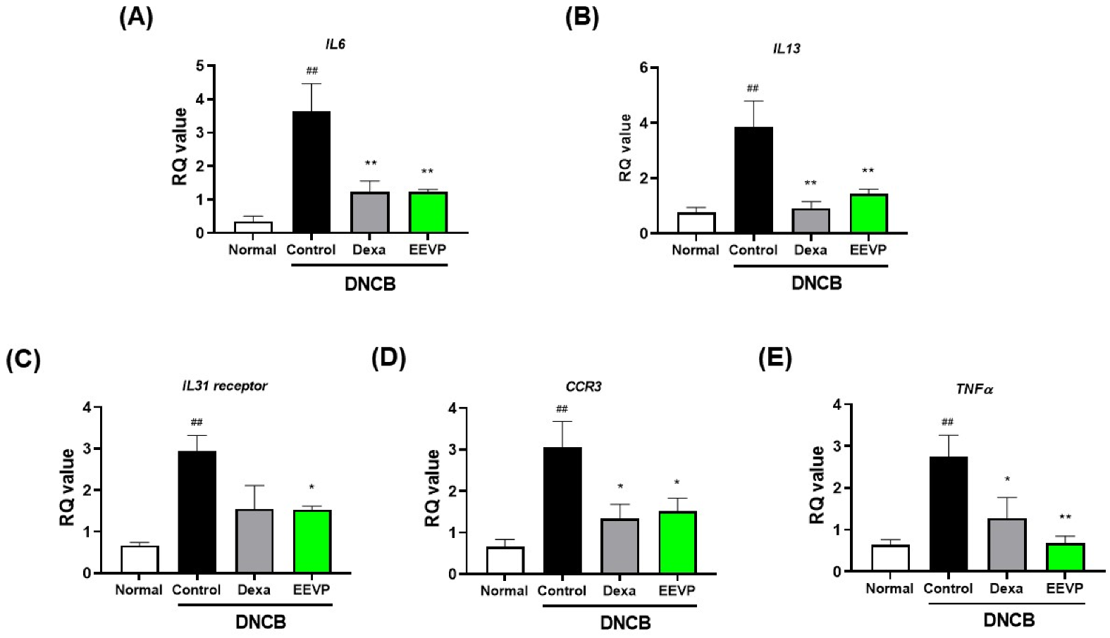 Antioxidants 12 01267 g005 Antioxidants 12 01267 g005