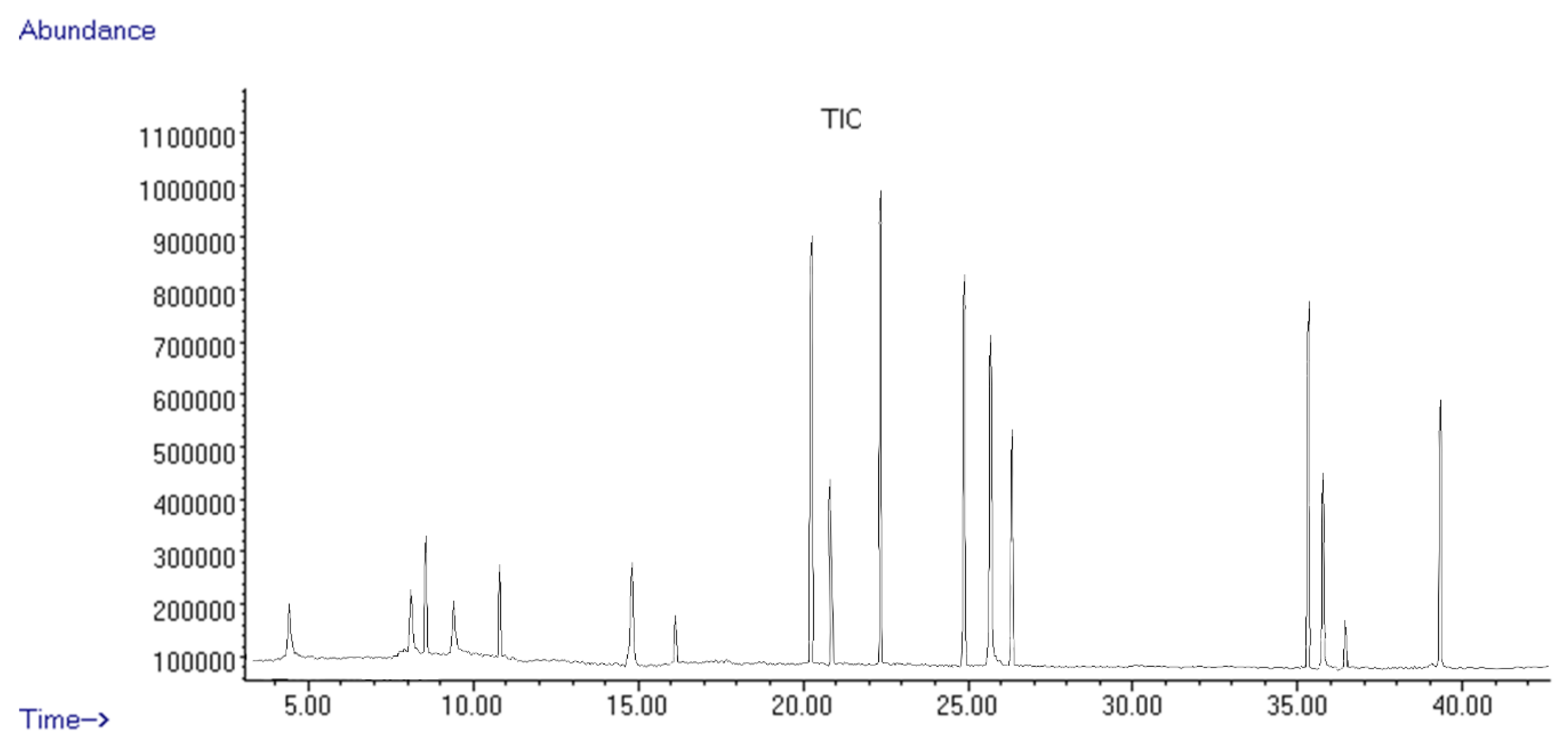 Antioxidants 12 01268 g001