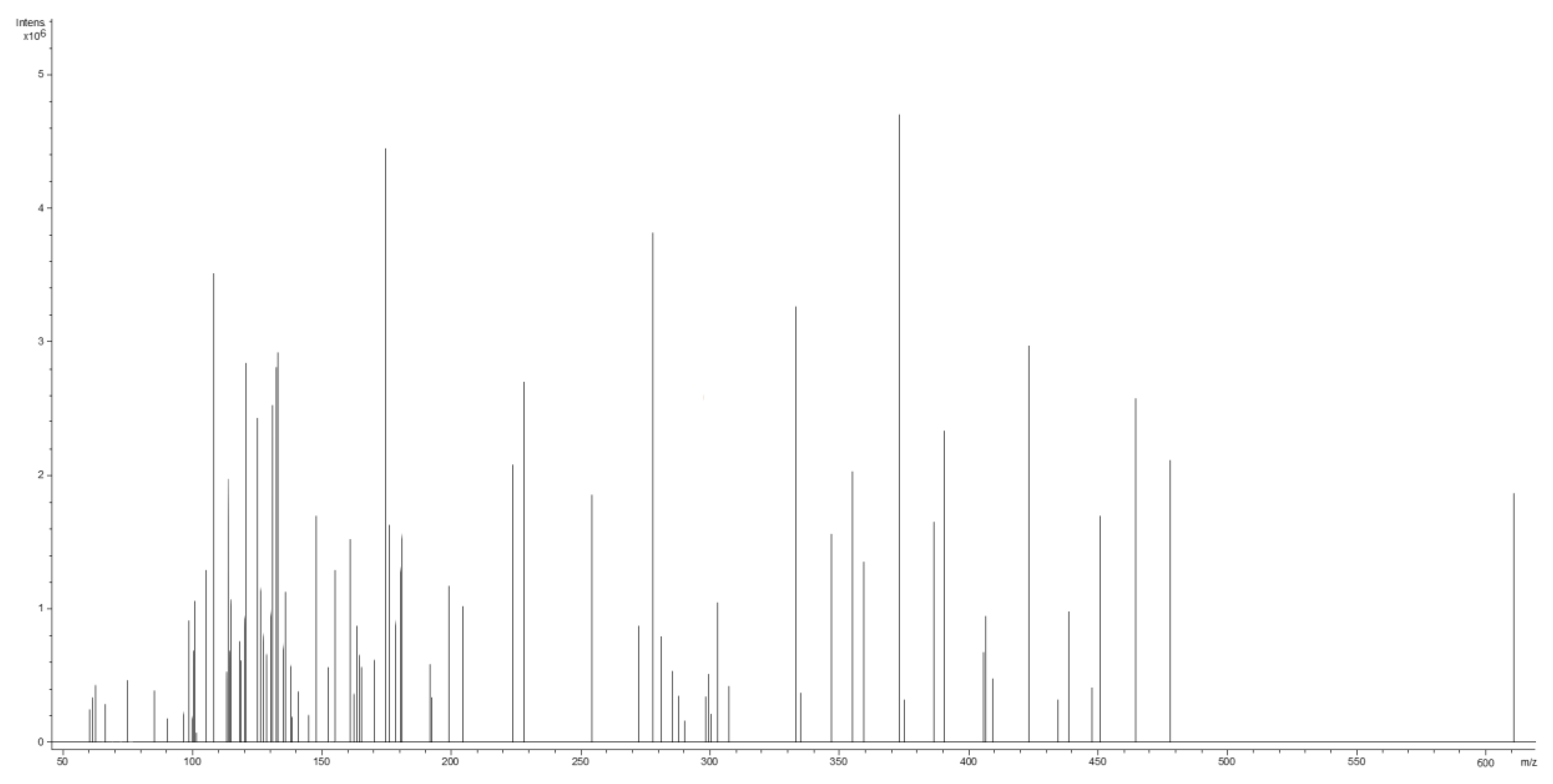 Antioxidants 12 01268 g002