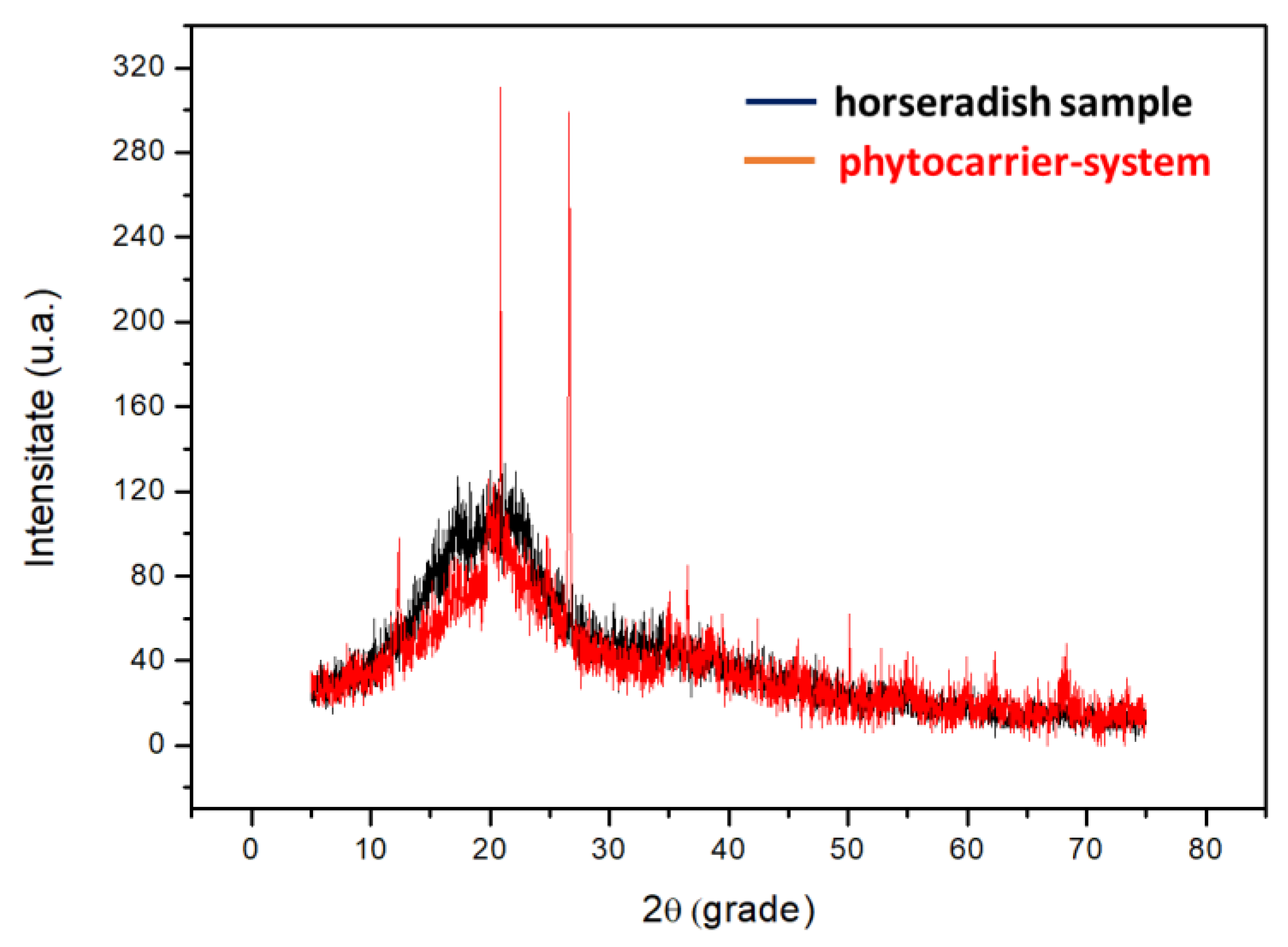 Antioxidants 12 01268 g006