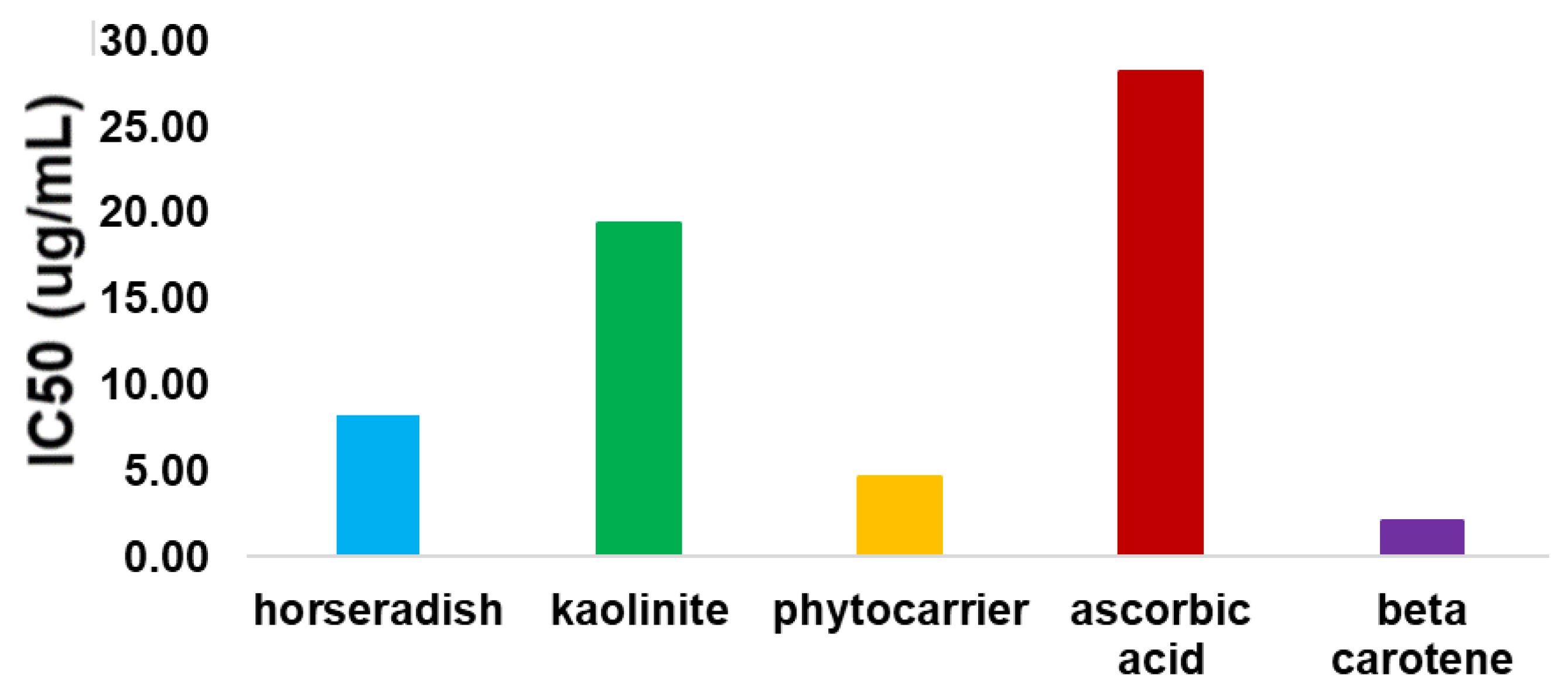Antioxidants 12 01268 g010