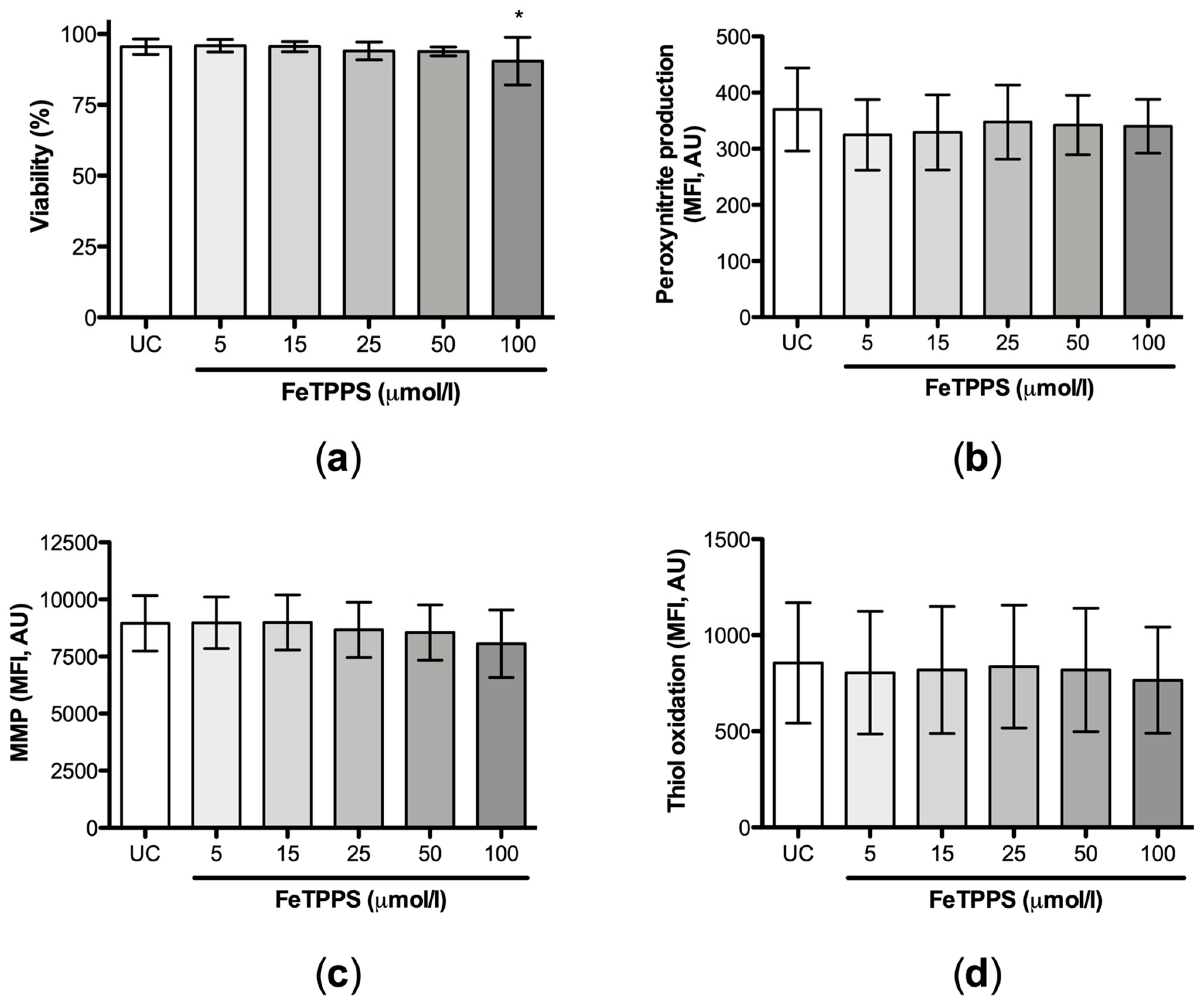 Antioxidants 12 01272 g003 Antioxidants 12 01272 g003