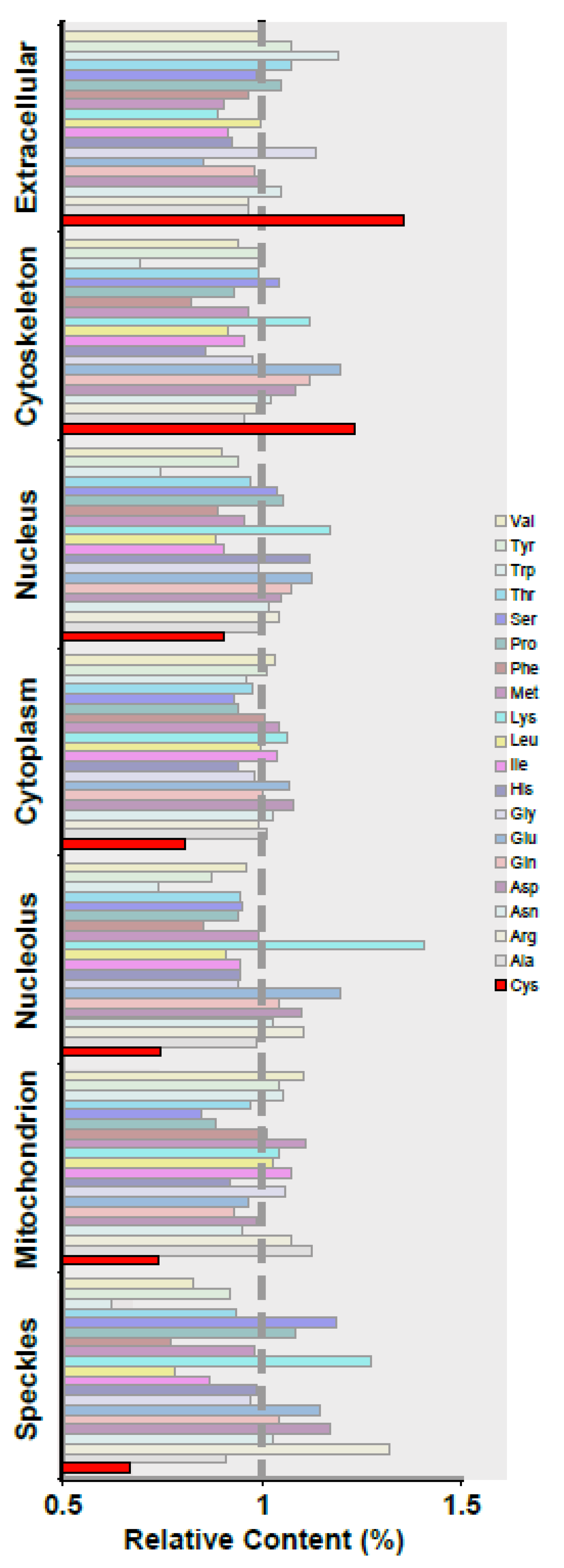 Antioxidants 12 01274 g001 Antioxidants 12 01274 g001