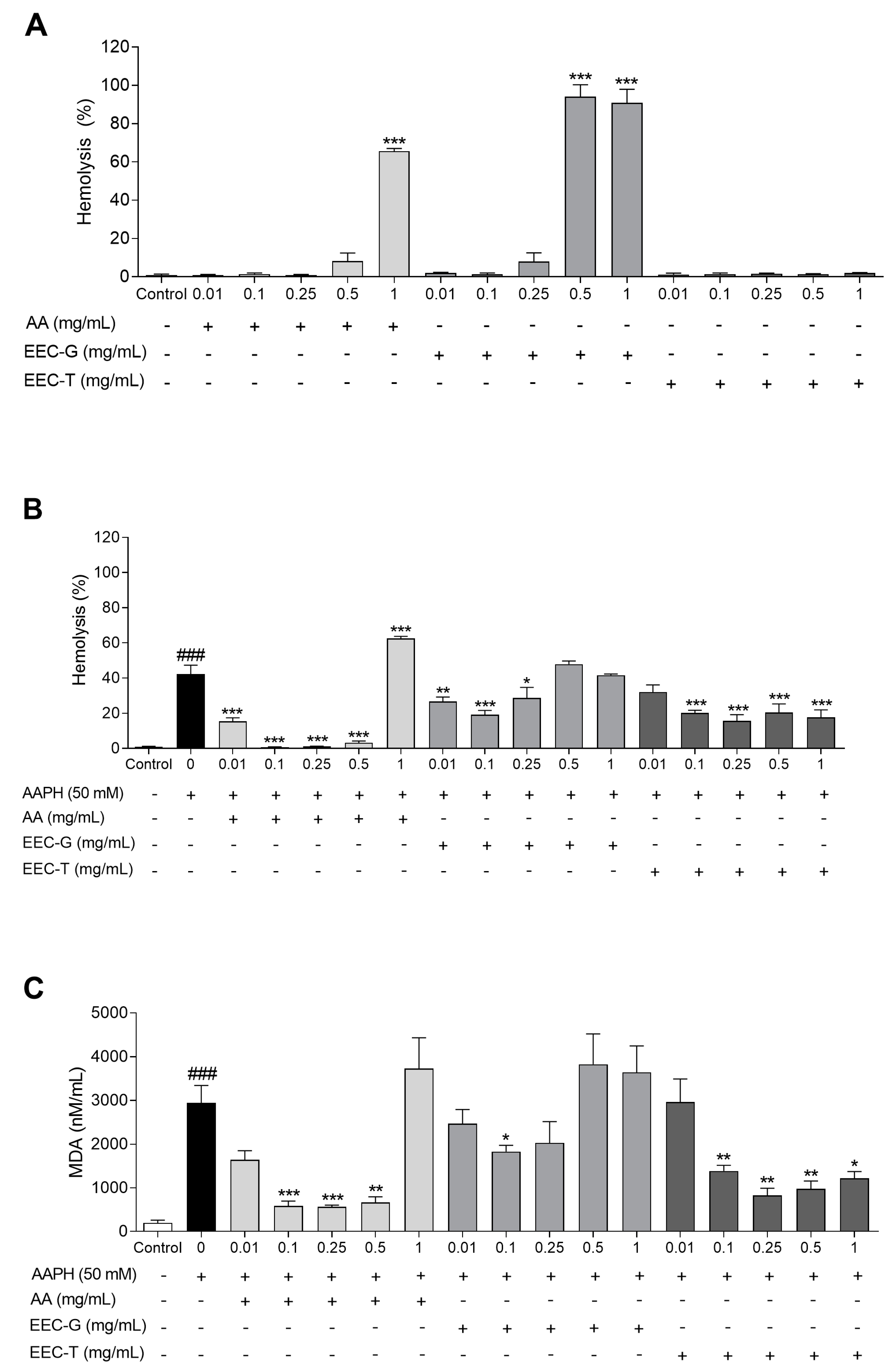 Antioxidants 12 01276 g001