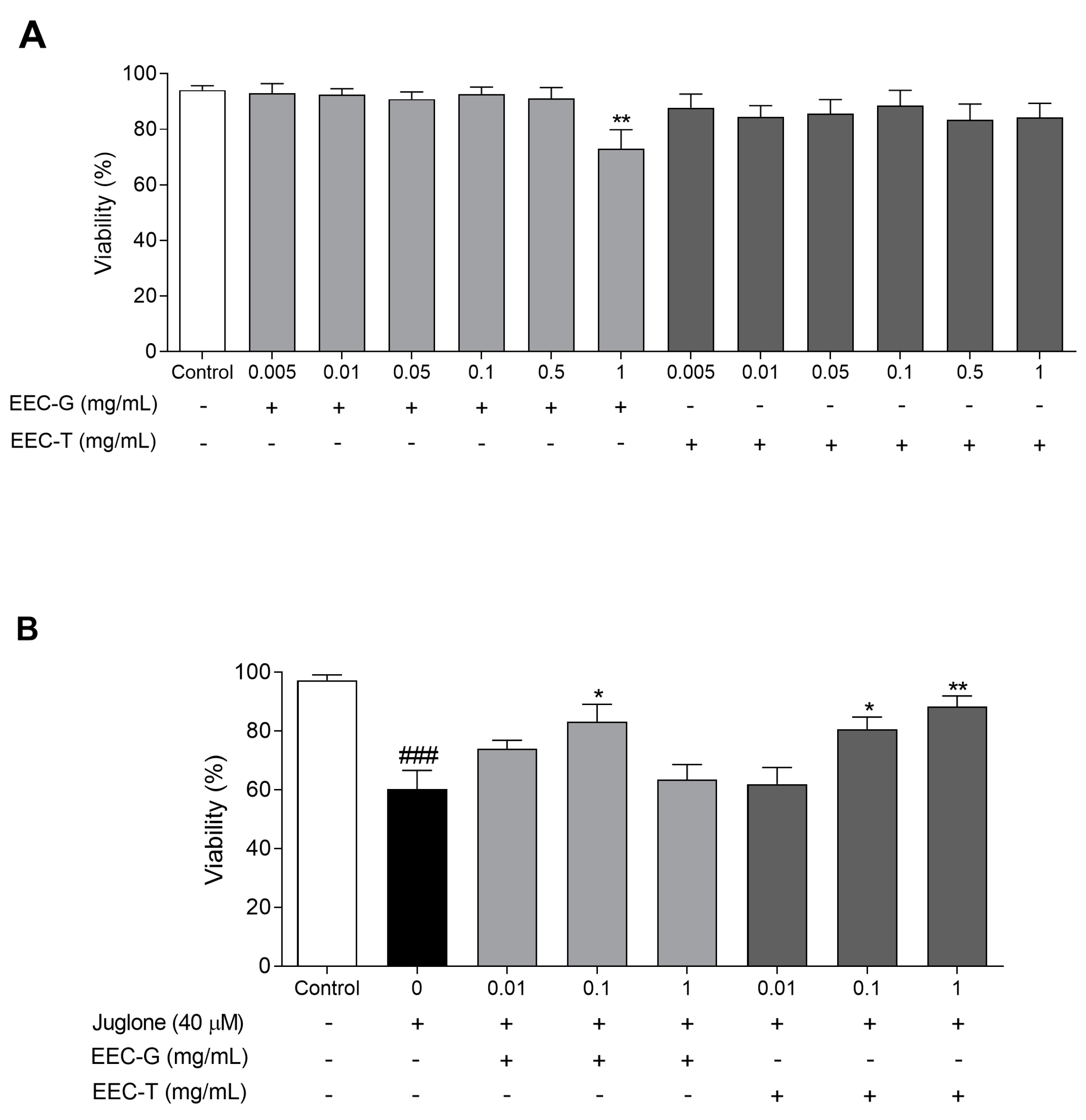 Antioxidants 12 01276 g002