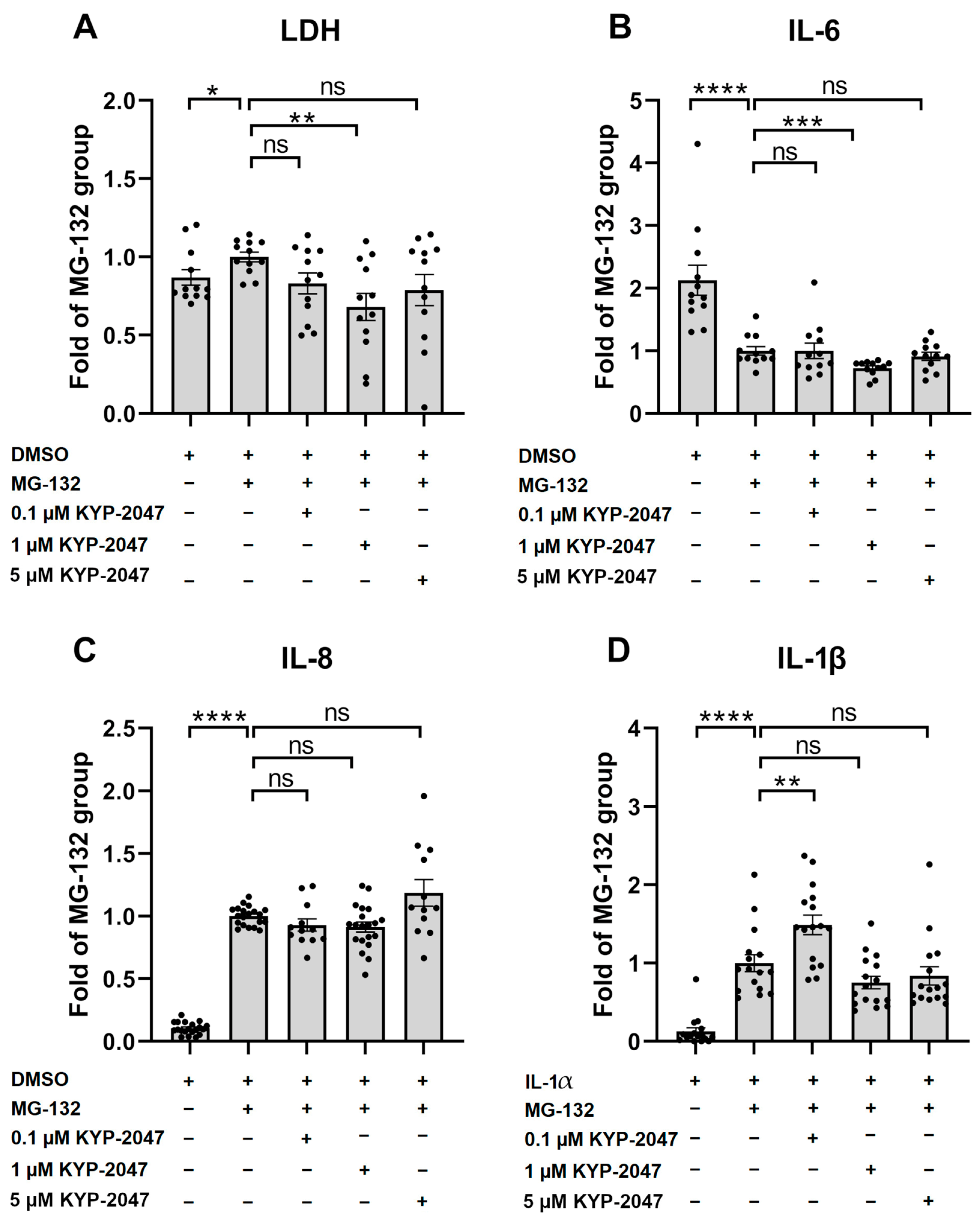 Antioxidants 12 01279 g002 Antioxidants 12 01279 g002