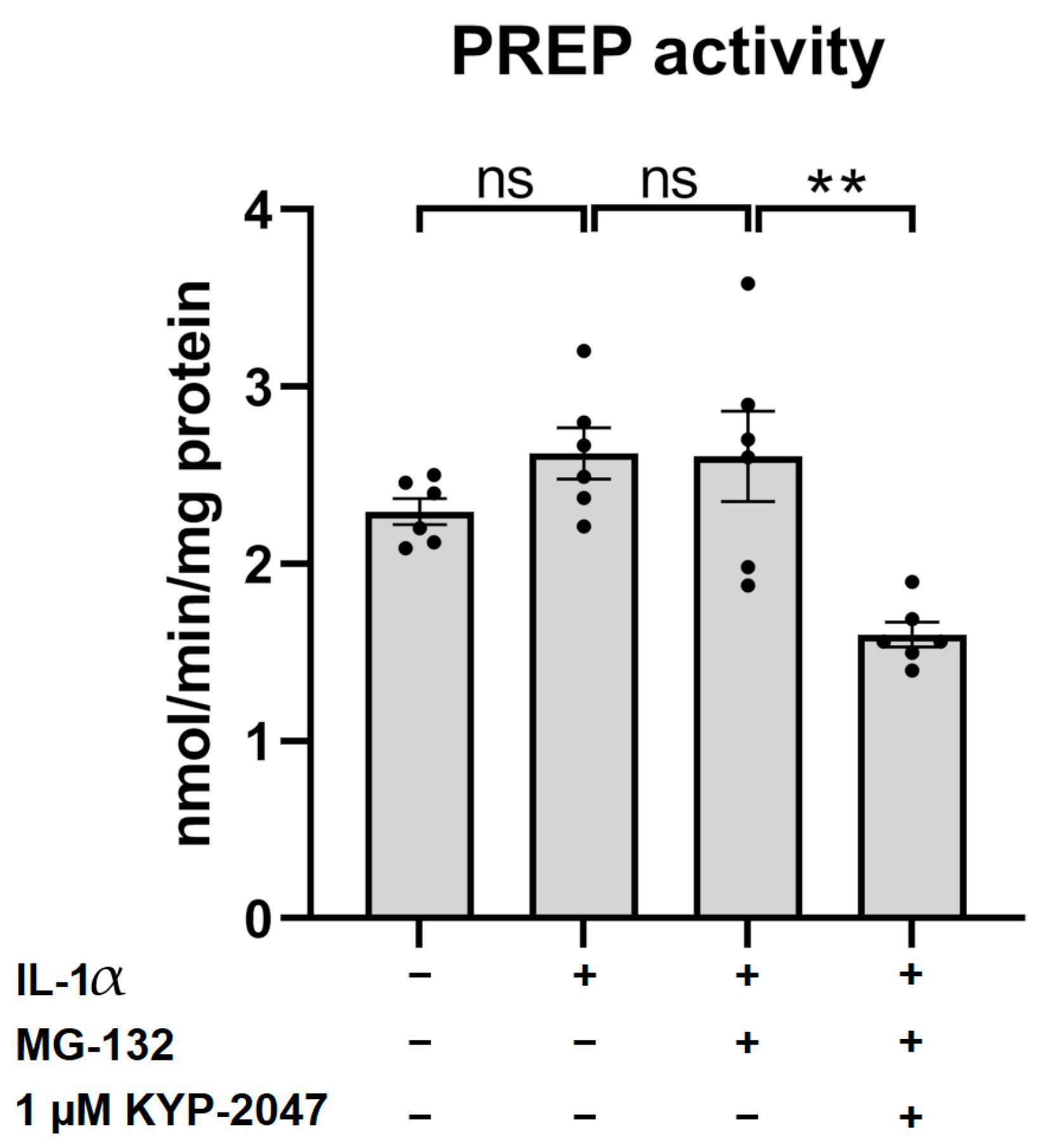 Antioxidants 12 01279 g003 Antioxidants 12 01279 g003
