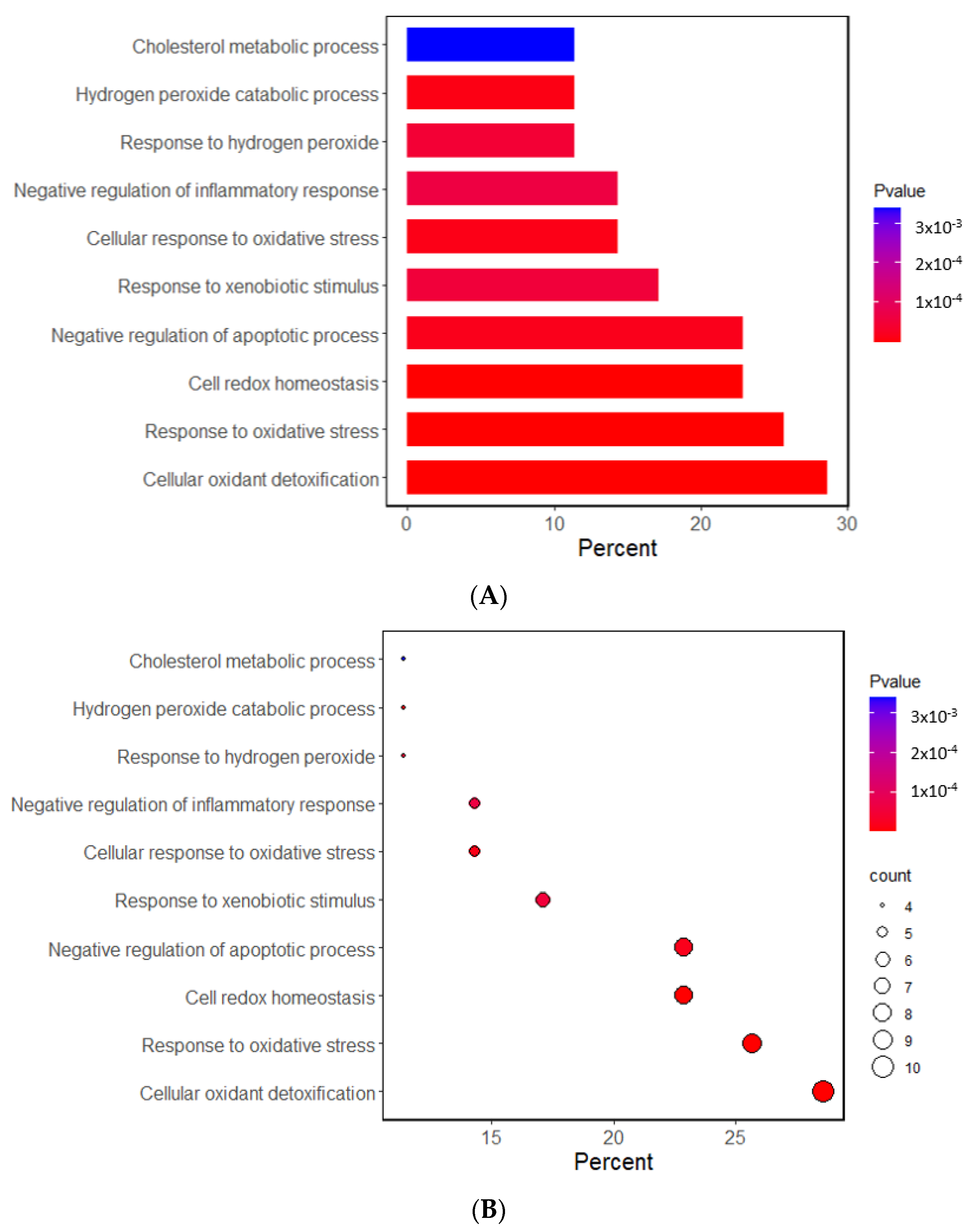 Antioxidants 12 01280 g001a Antioxidants 12 01280 g001a