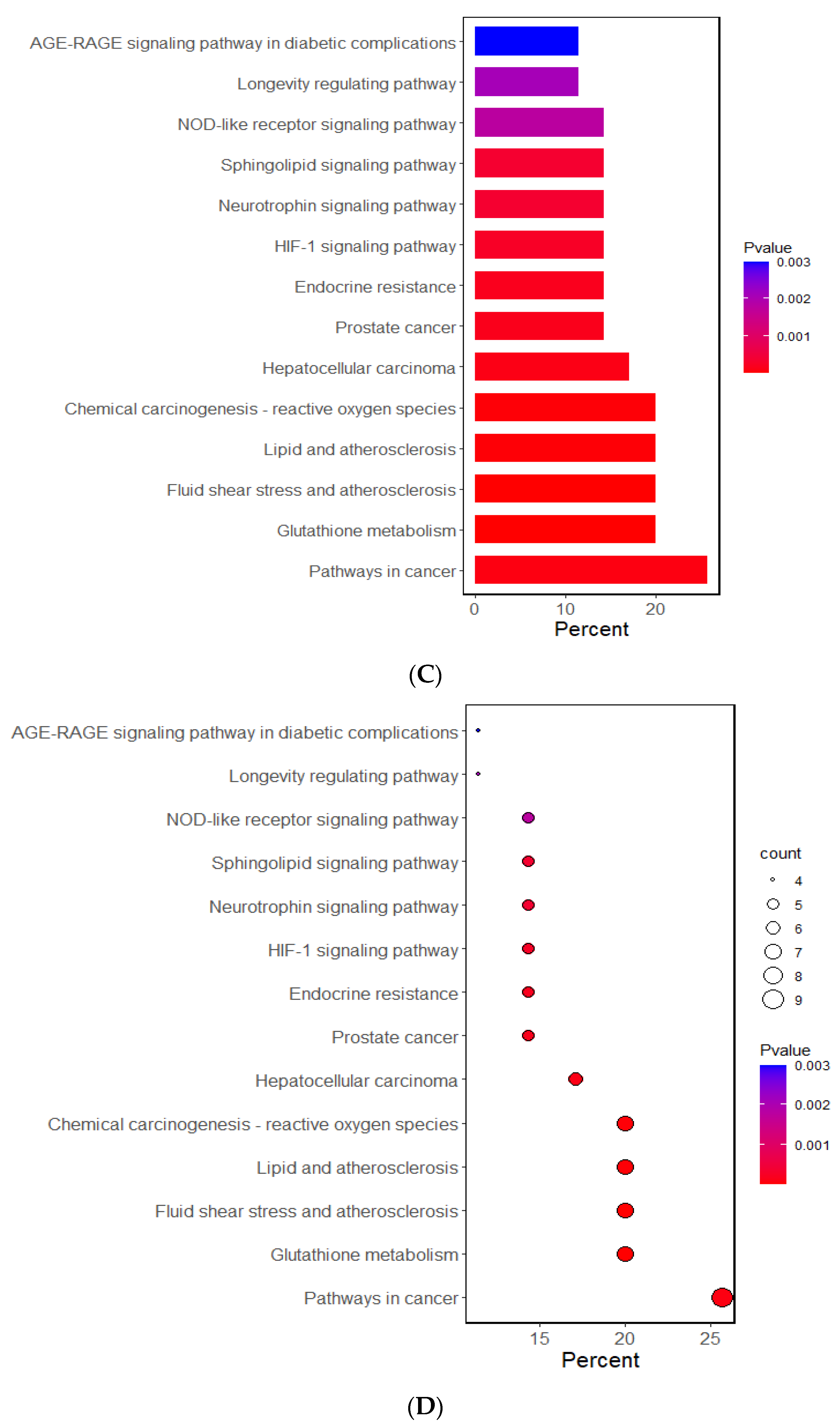 Antioxidants 12 01280 g001b Antioxidants 12 01280 g001b