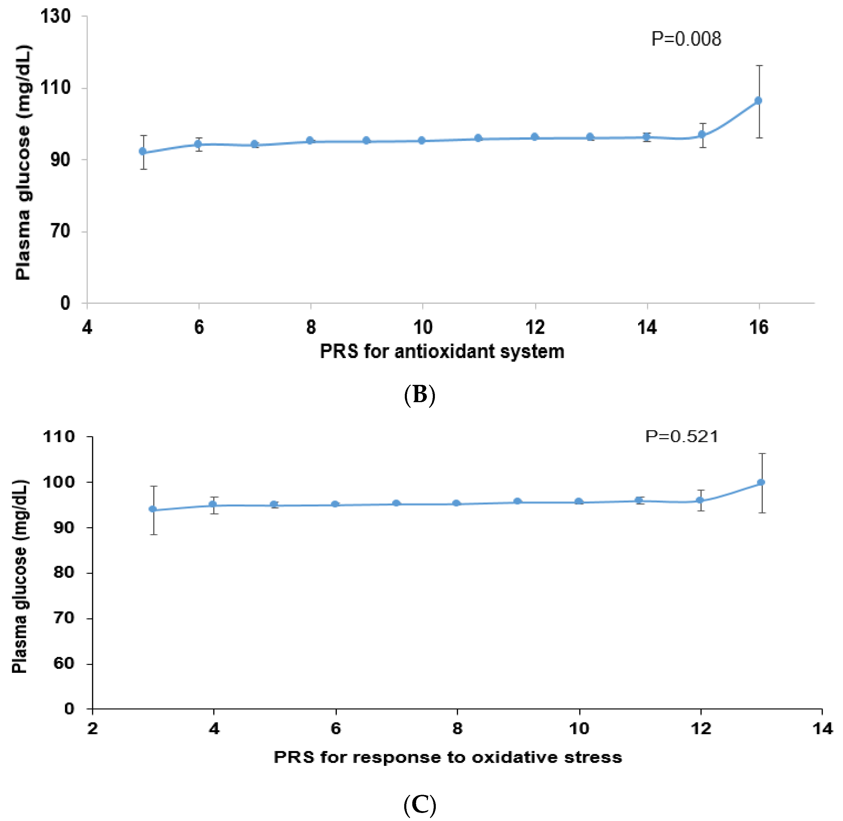 Antioxidants 12 01280 g002b Antioxidants 12 01280 g002b
