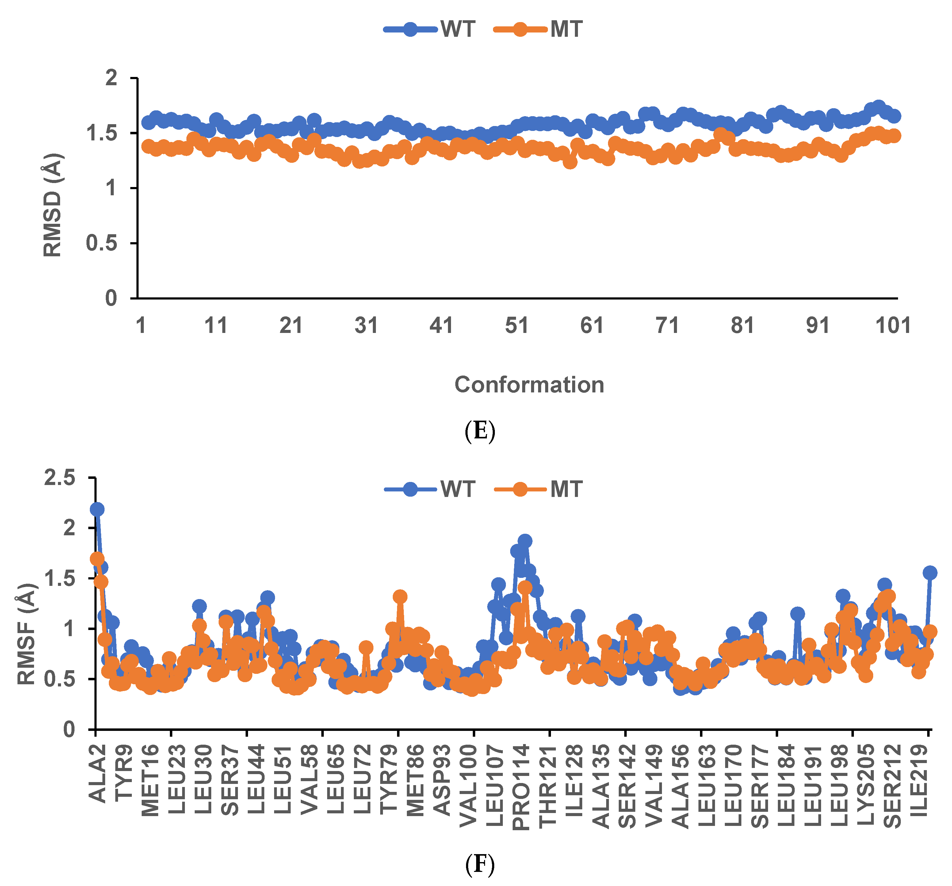 Antioxidants 12 01280 g004c Antioxidants 12 01280 g004c