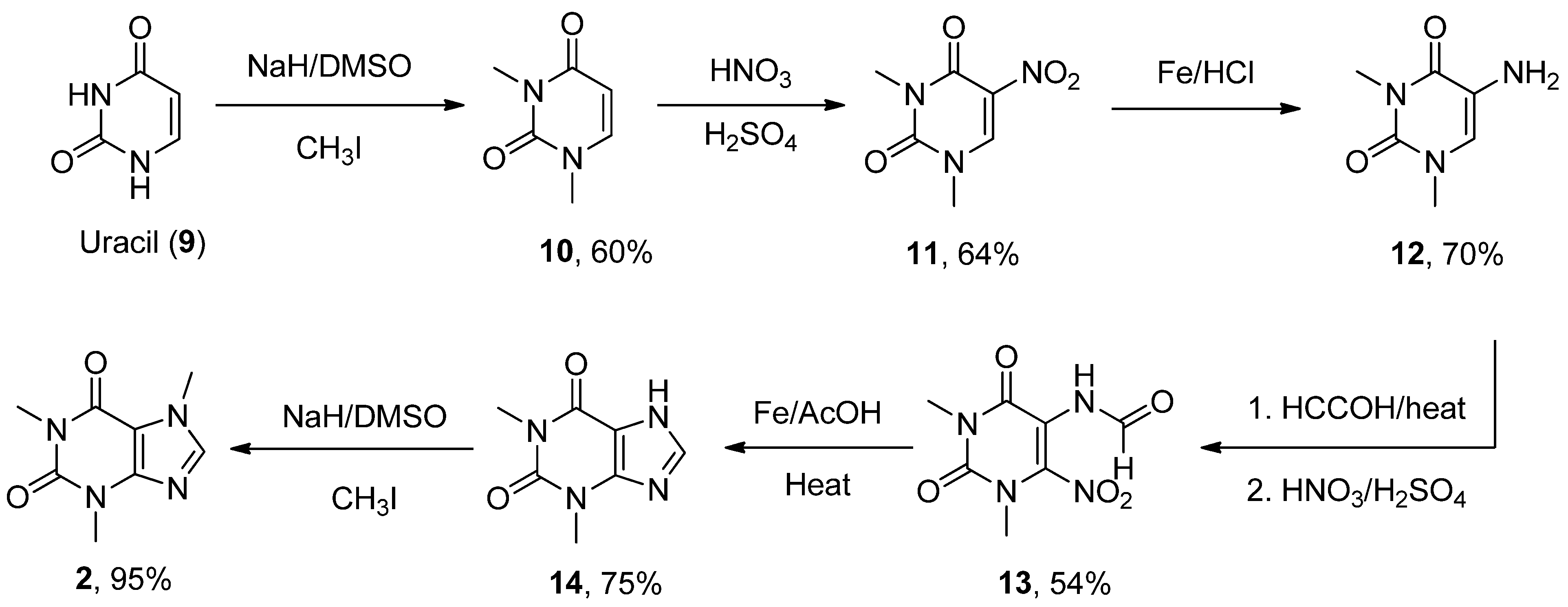 Beurrier Synthesis